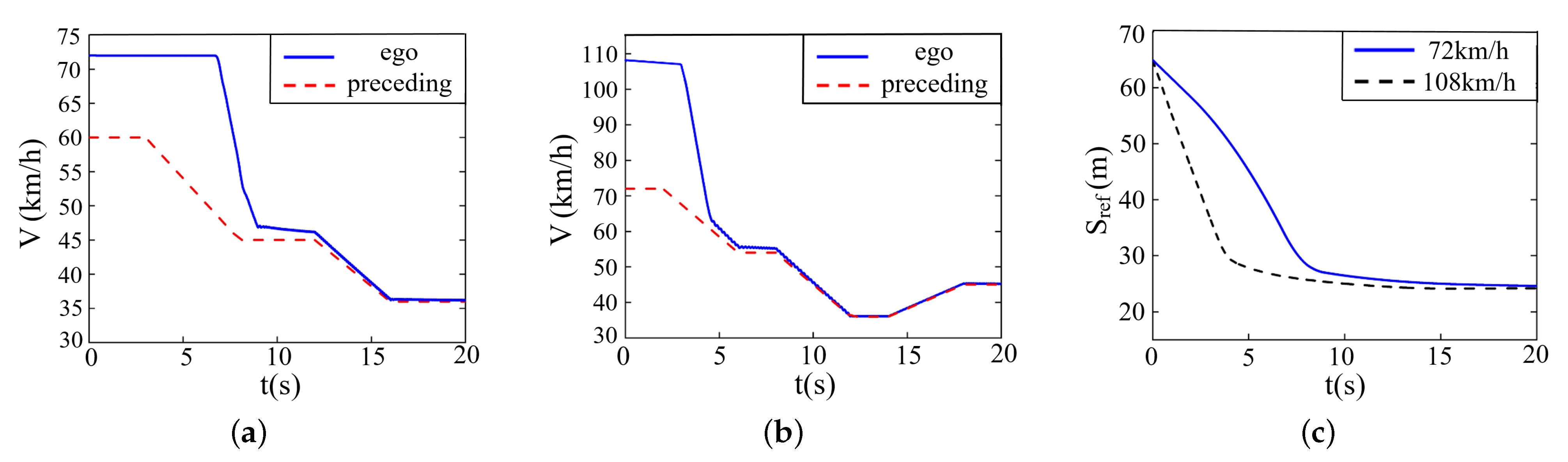 Sensors 22 07395 g013