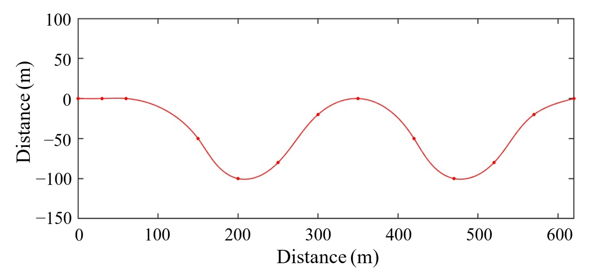 Sensors 22 07395 g014