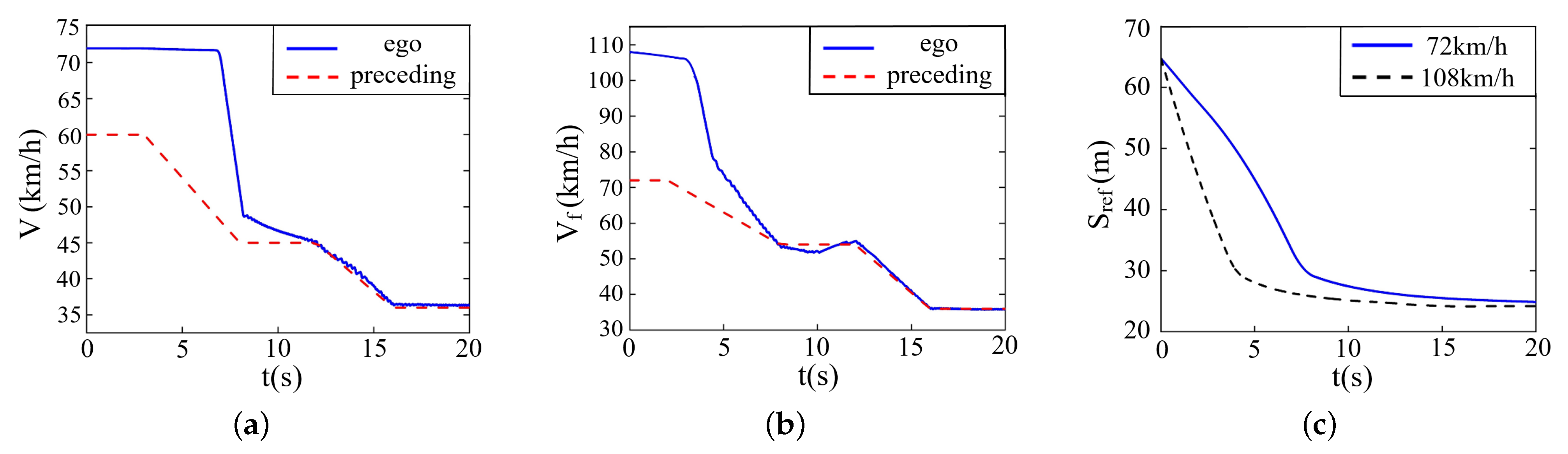 Sensors 22 07395 g016