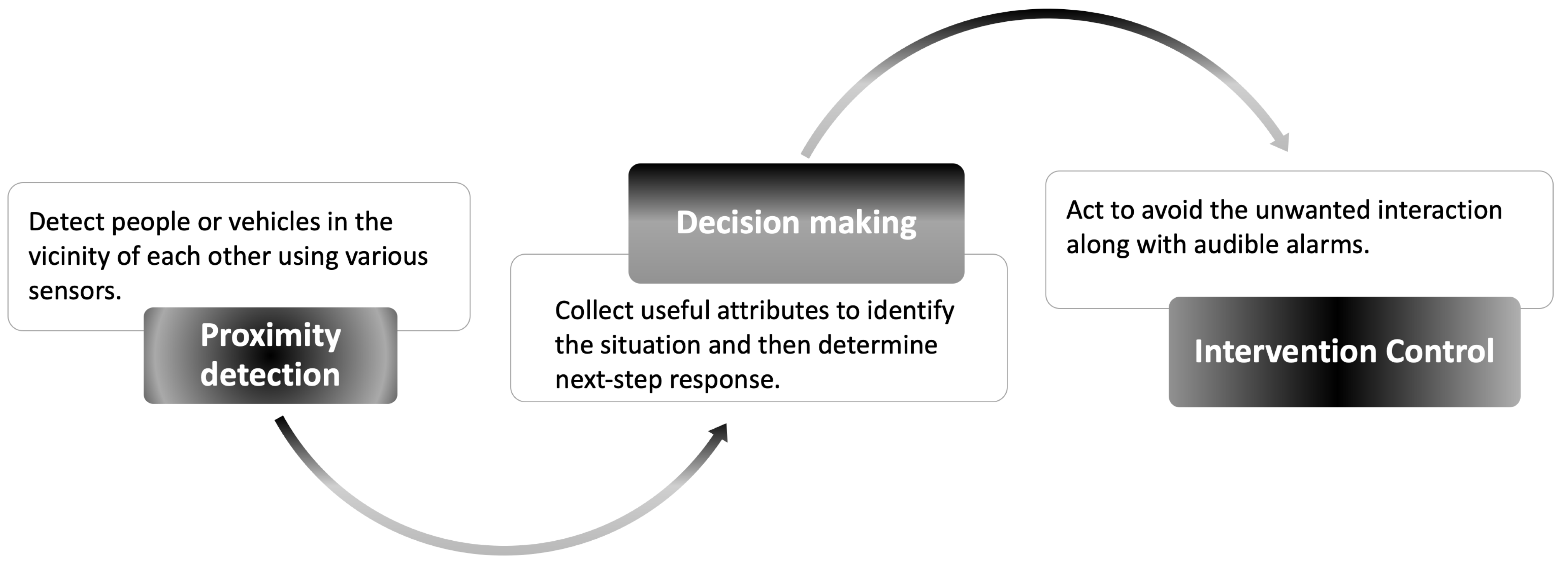 Sensors 22 07400 g001