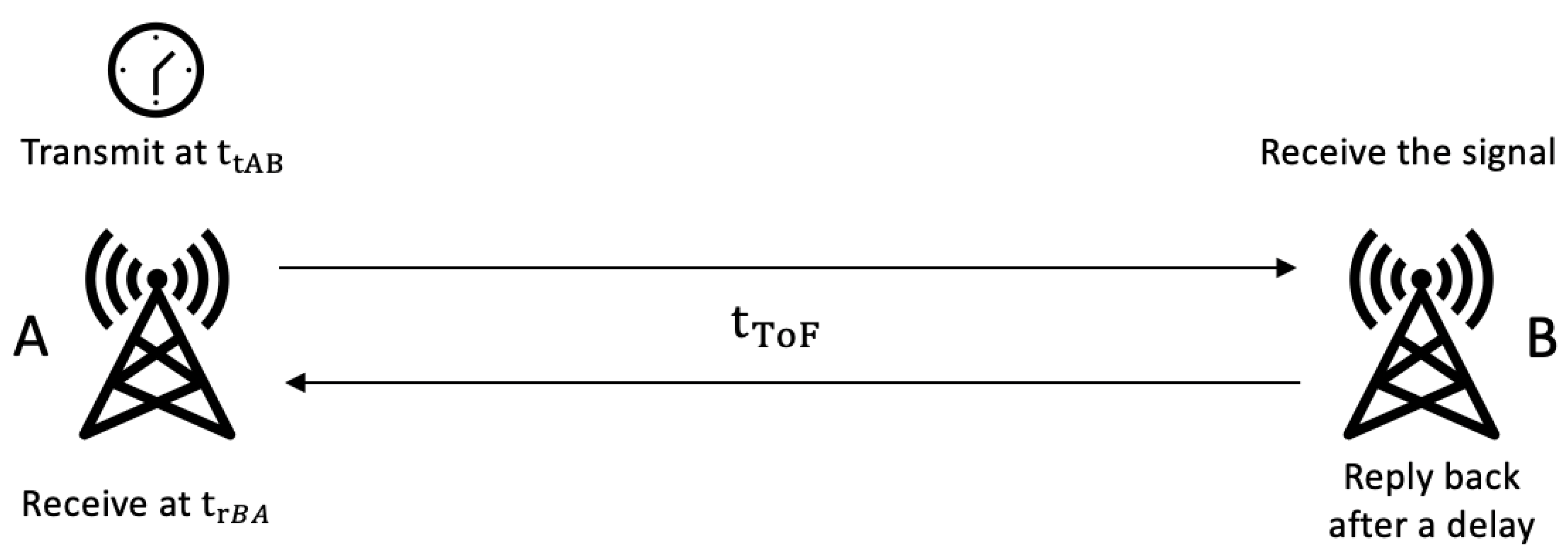Sensors 22 07400 g002