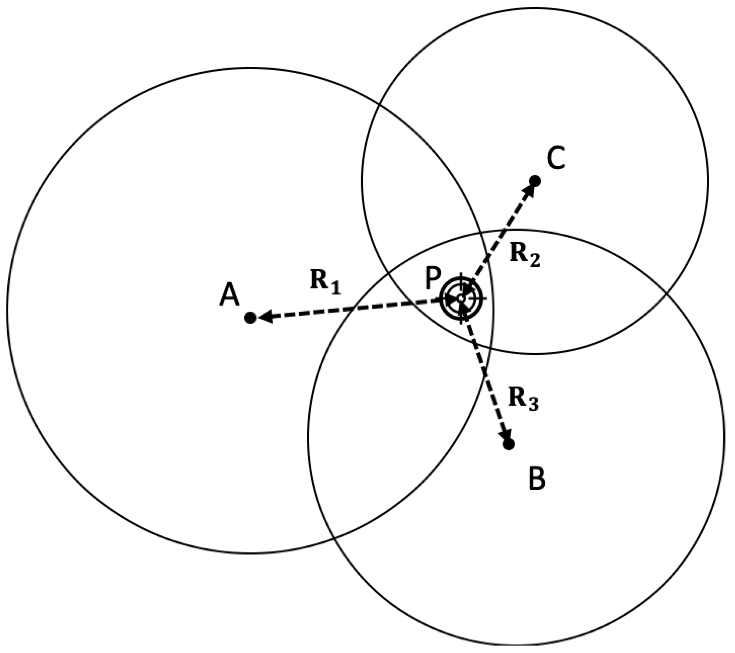 Sensors 22 07400 g003
