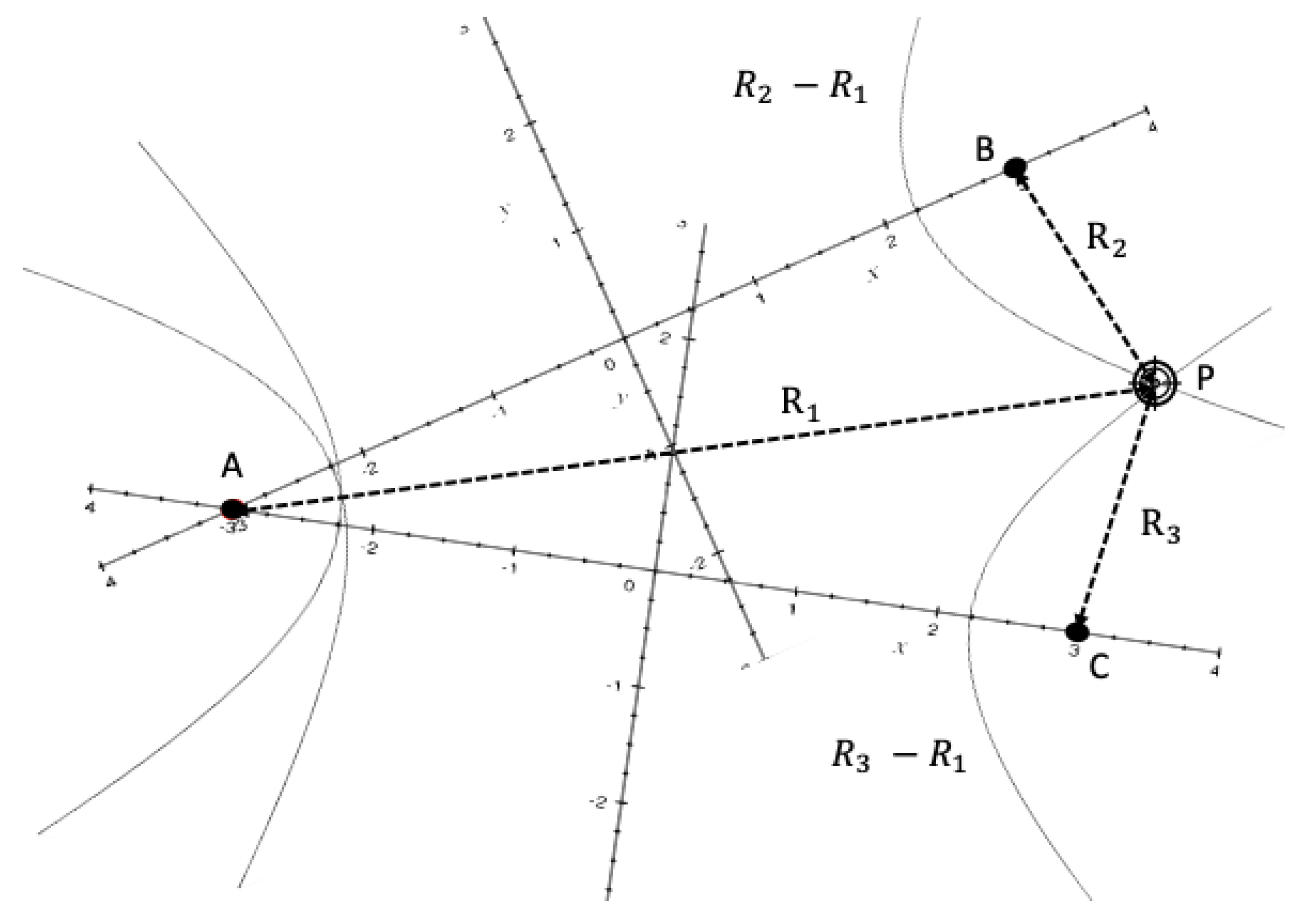 Sensors 22 07400 g004