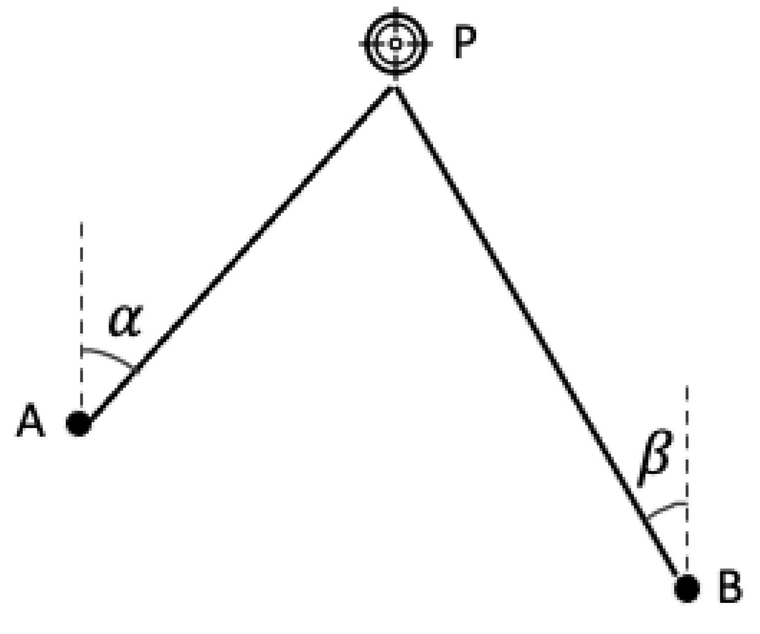 Sensors 22 07400 g005