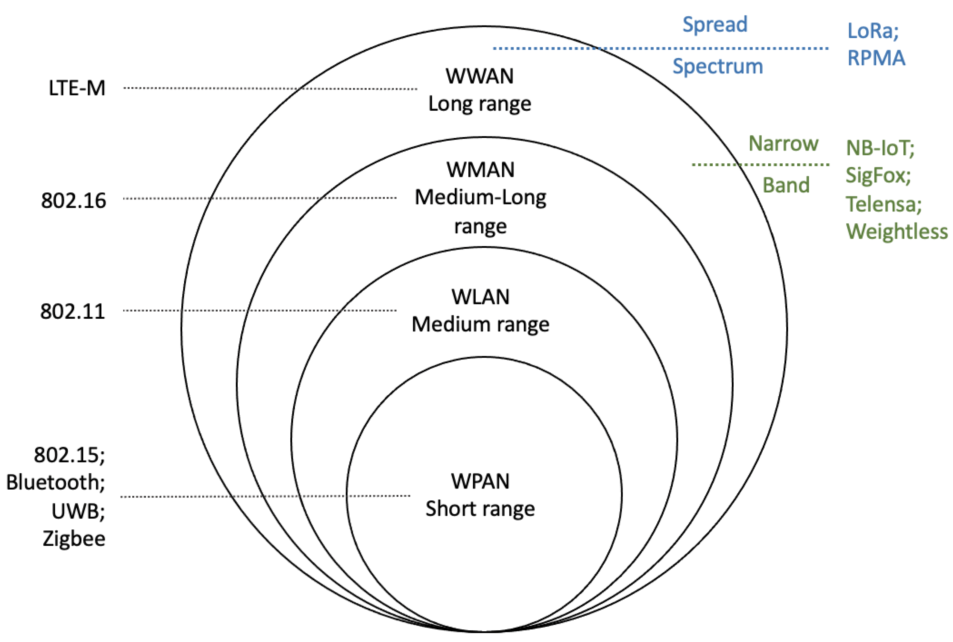 Sensors 22 07400 g006