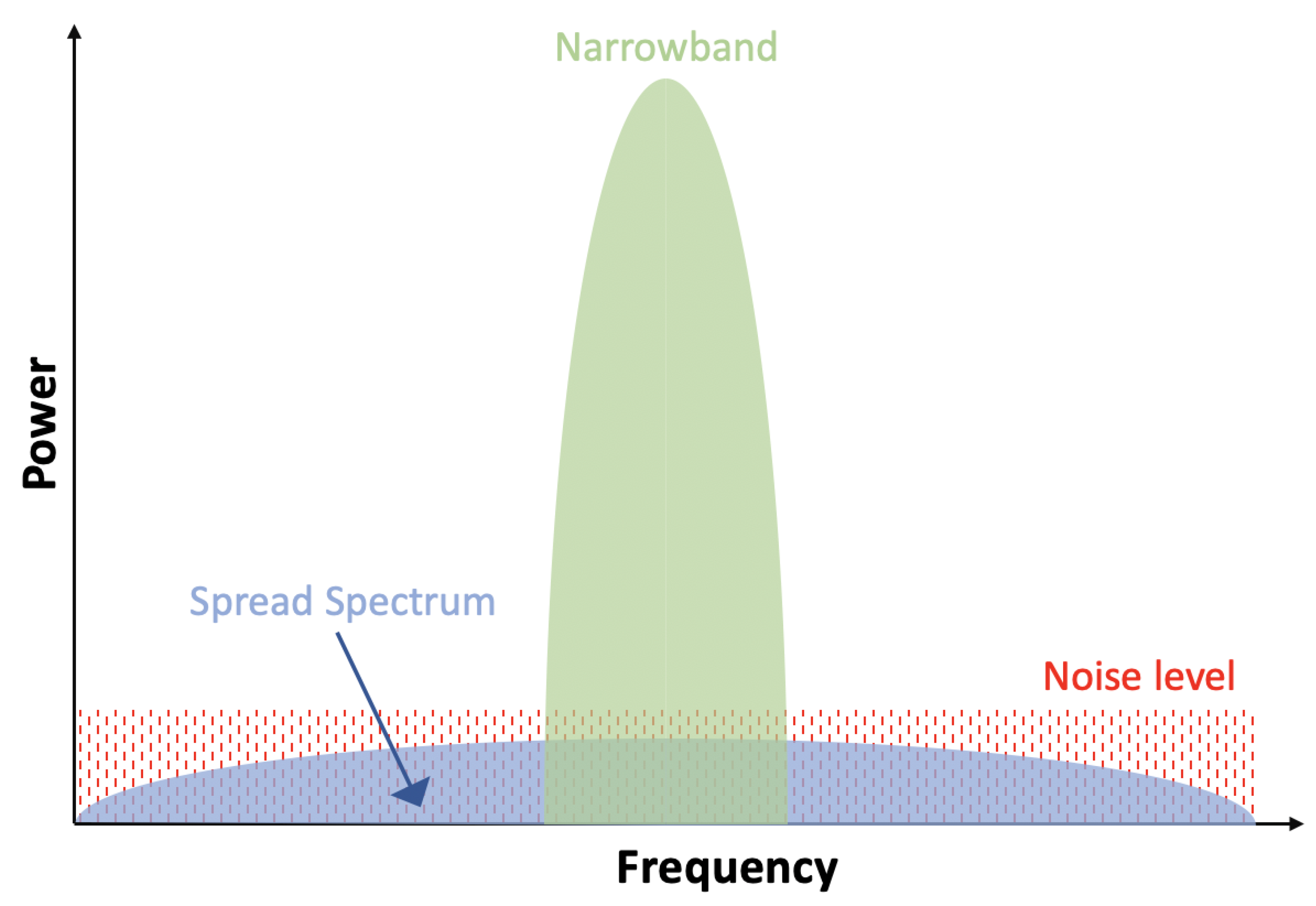 Sensors 22 07400 g007
