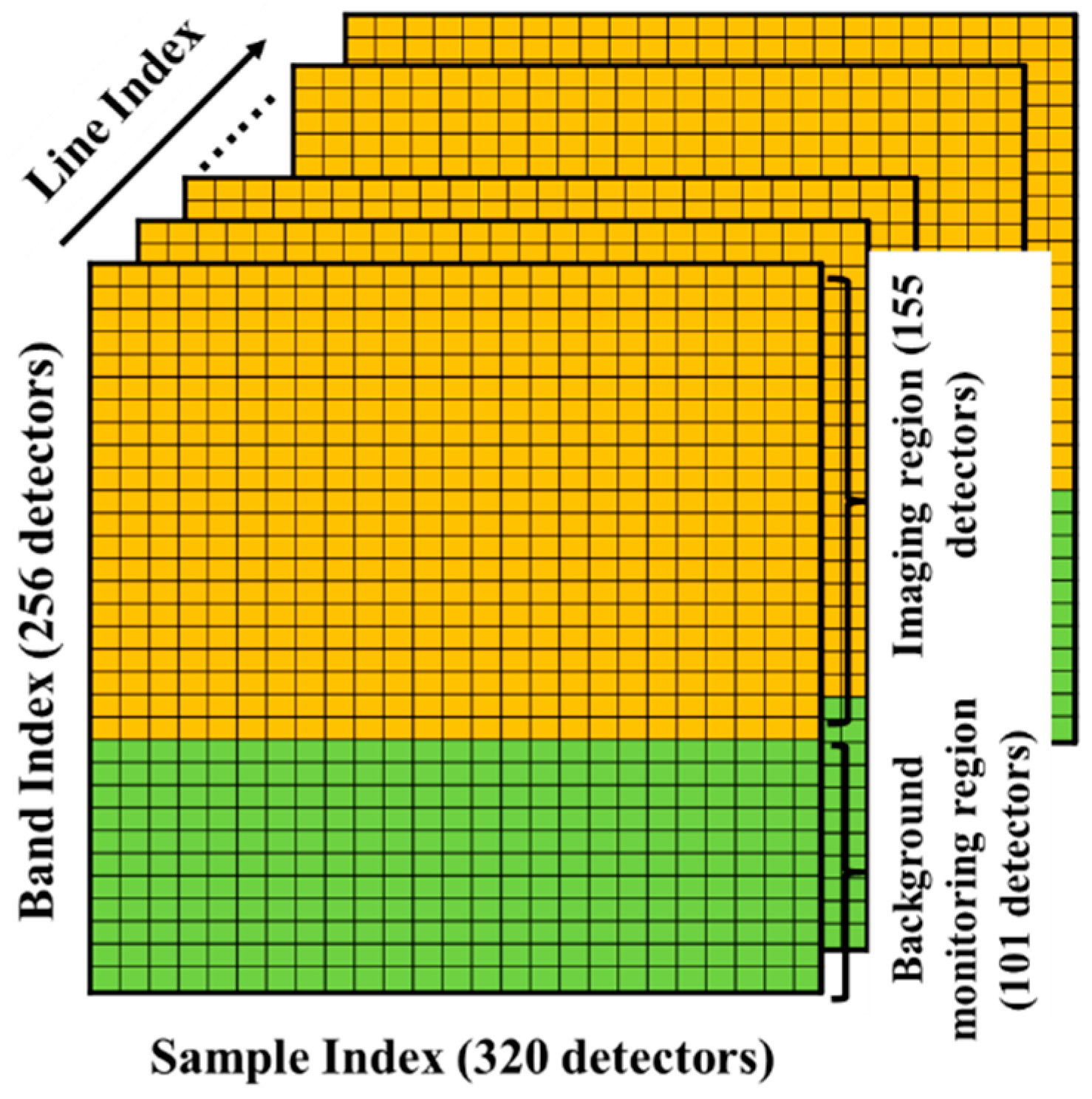 Sensors 22 07403 g001