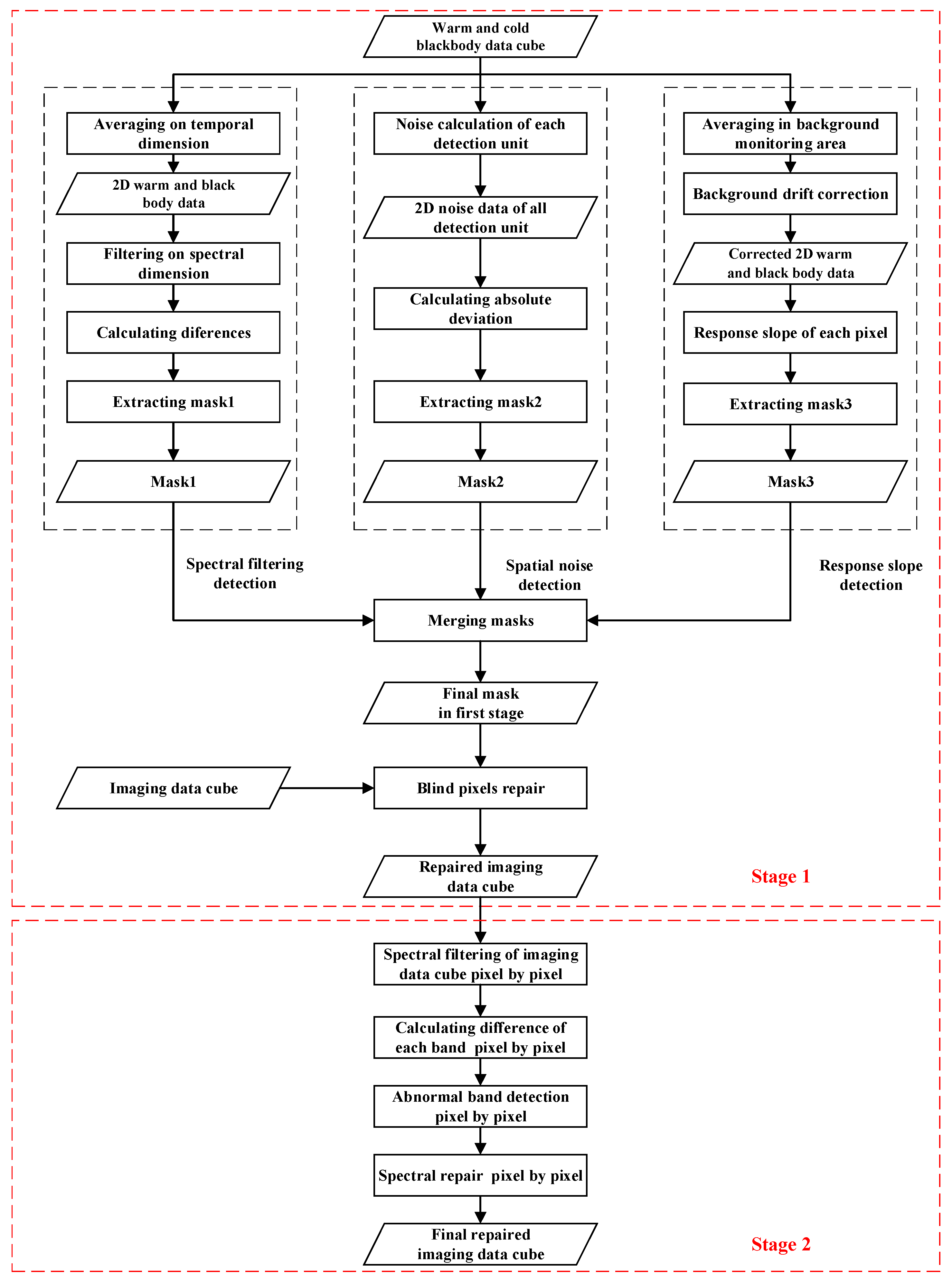 Sensors 22 07403 g003