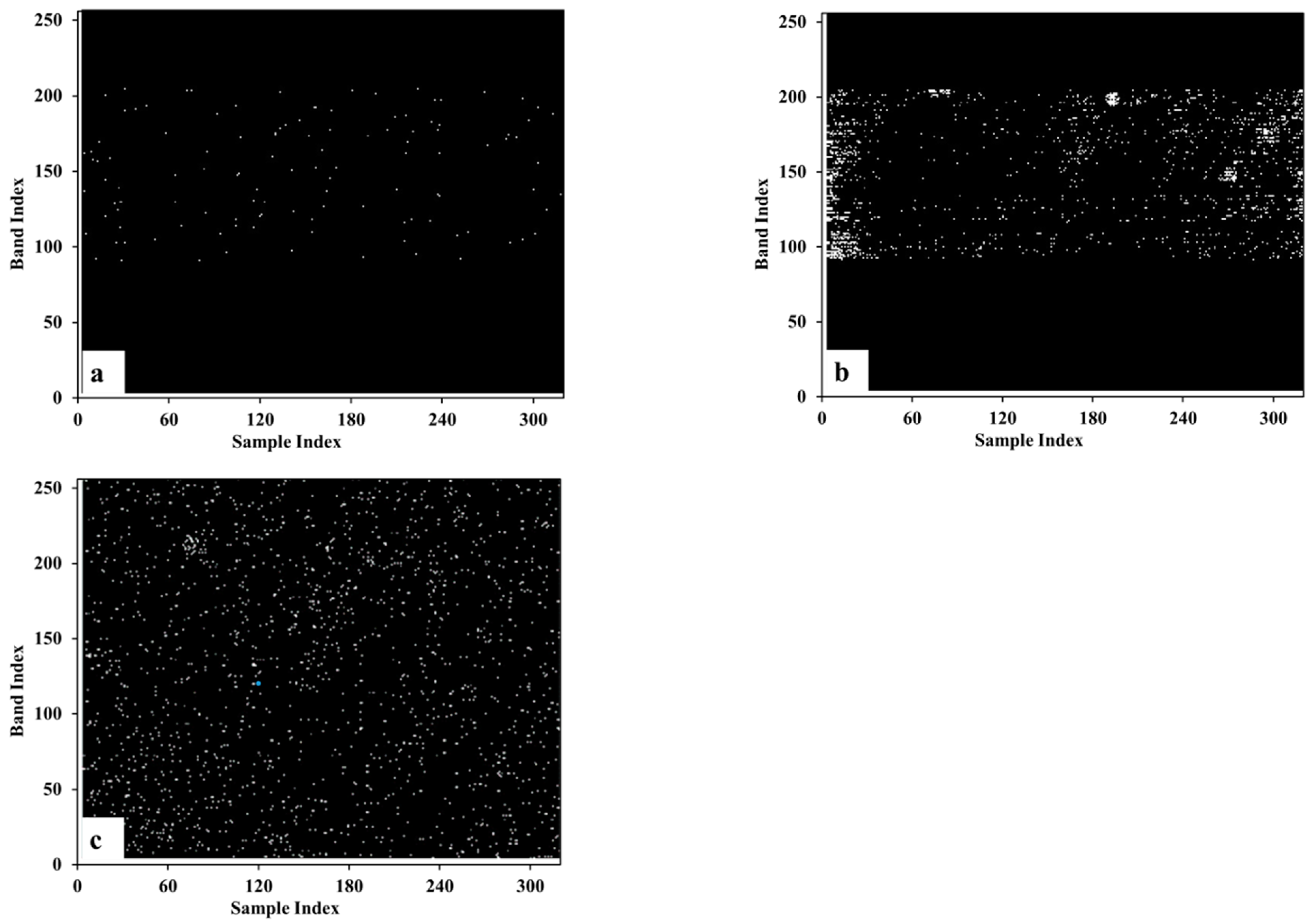 Sensors 22 07403 g004