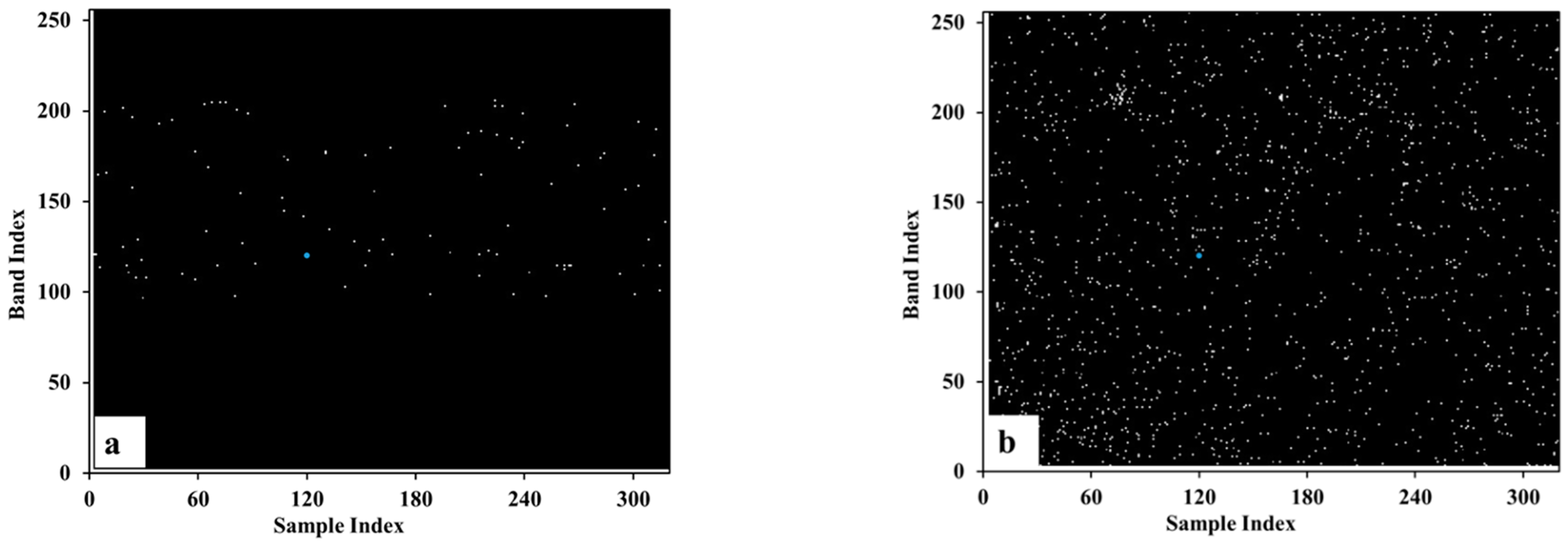 Sensors 22 07403 g005