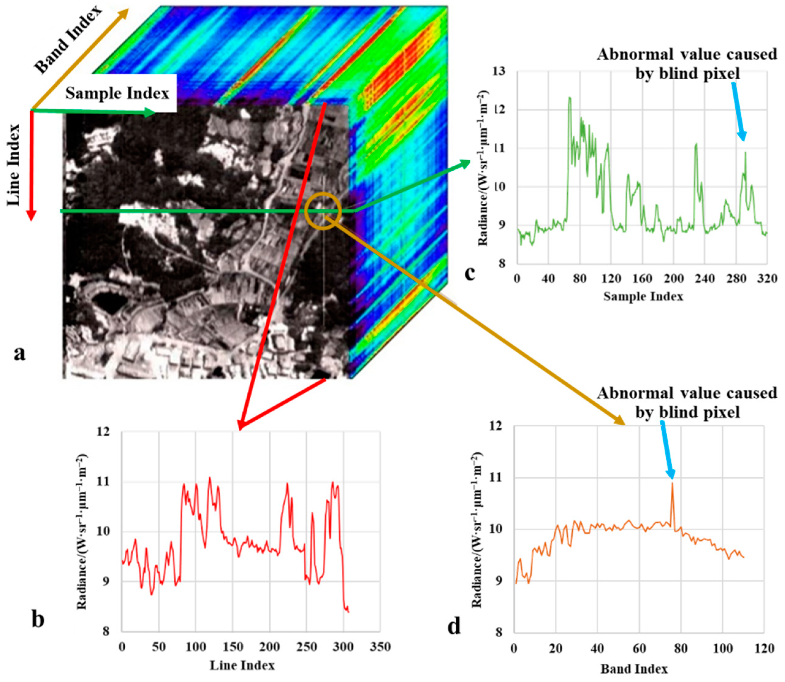 Sensors 22 07403 g007