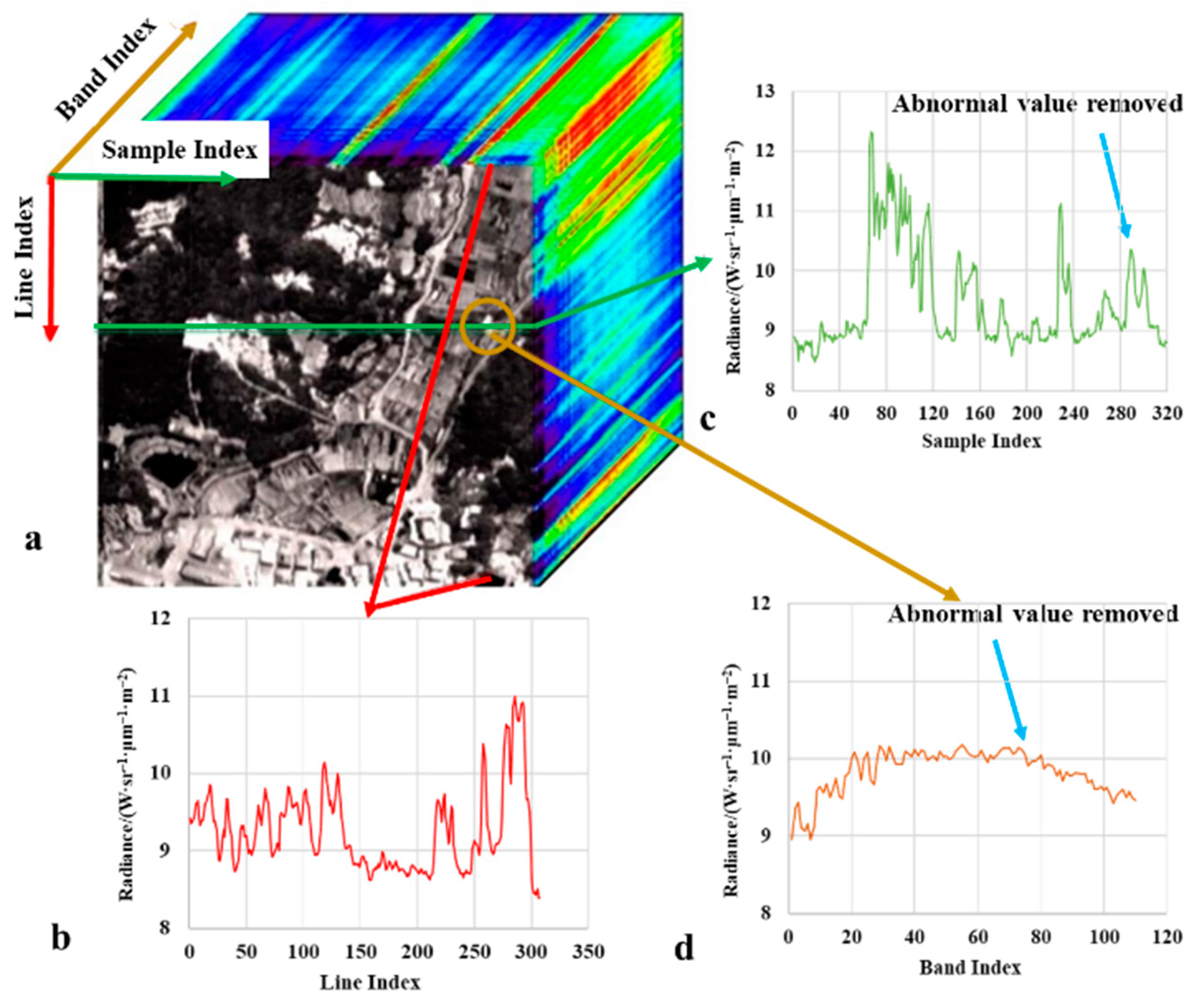 Sensors 22 07403 g008