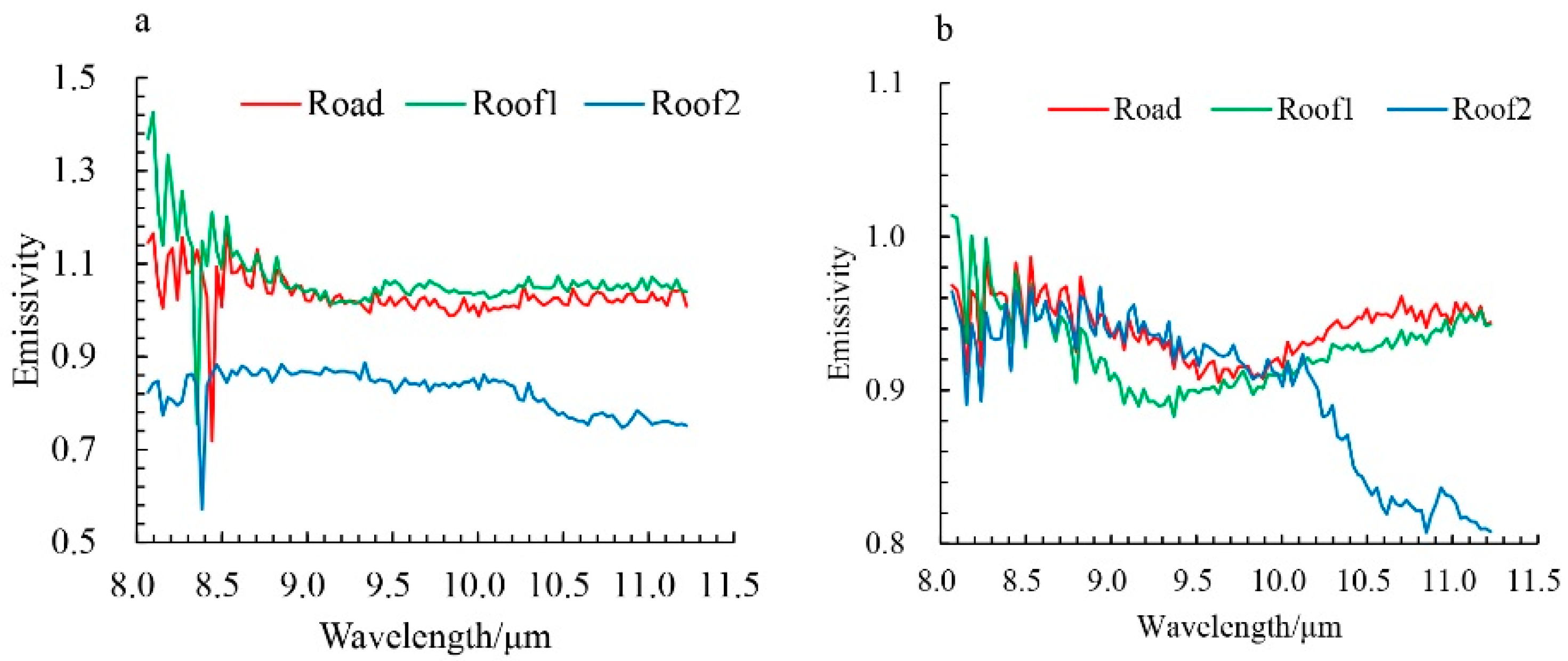 Sensors 22 07403 g011