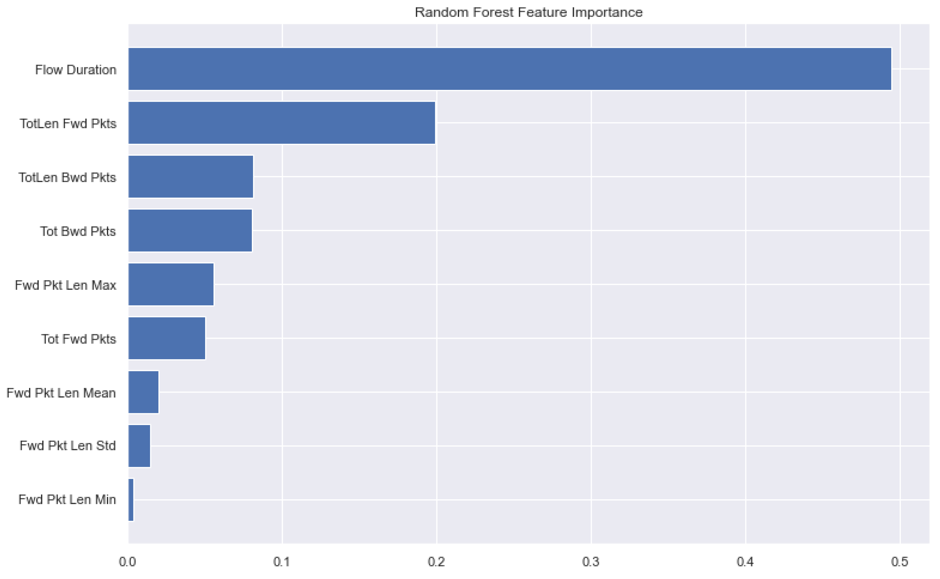 Sensors 22 07409 g002
