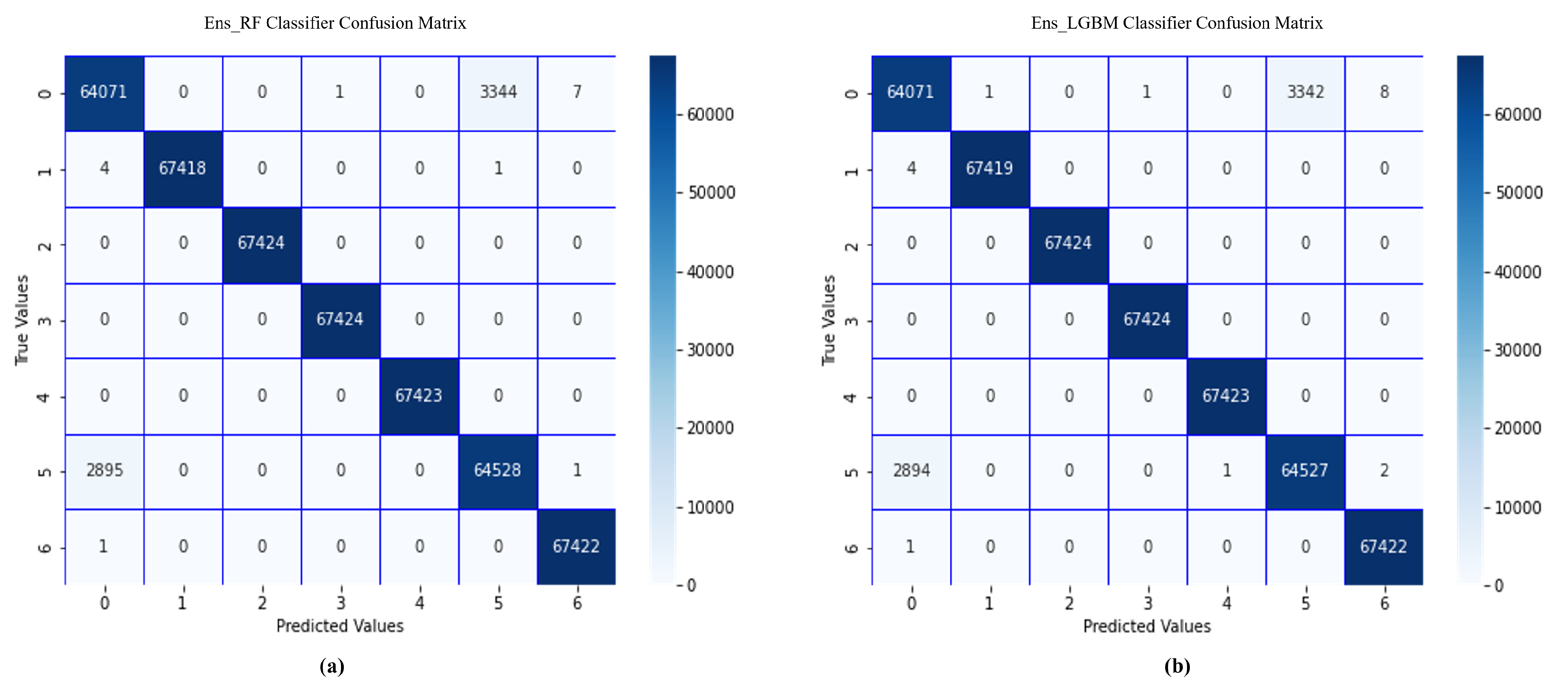 Sensors 22 07409 g005