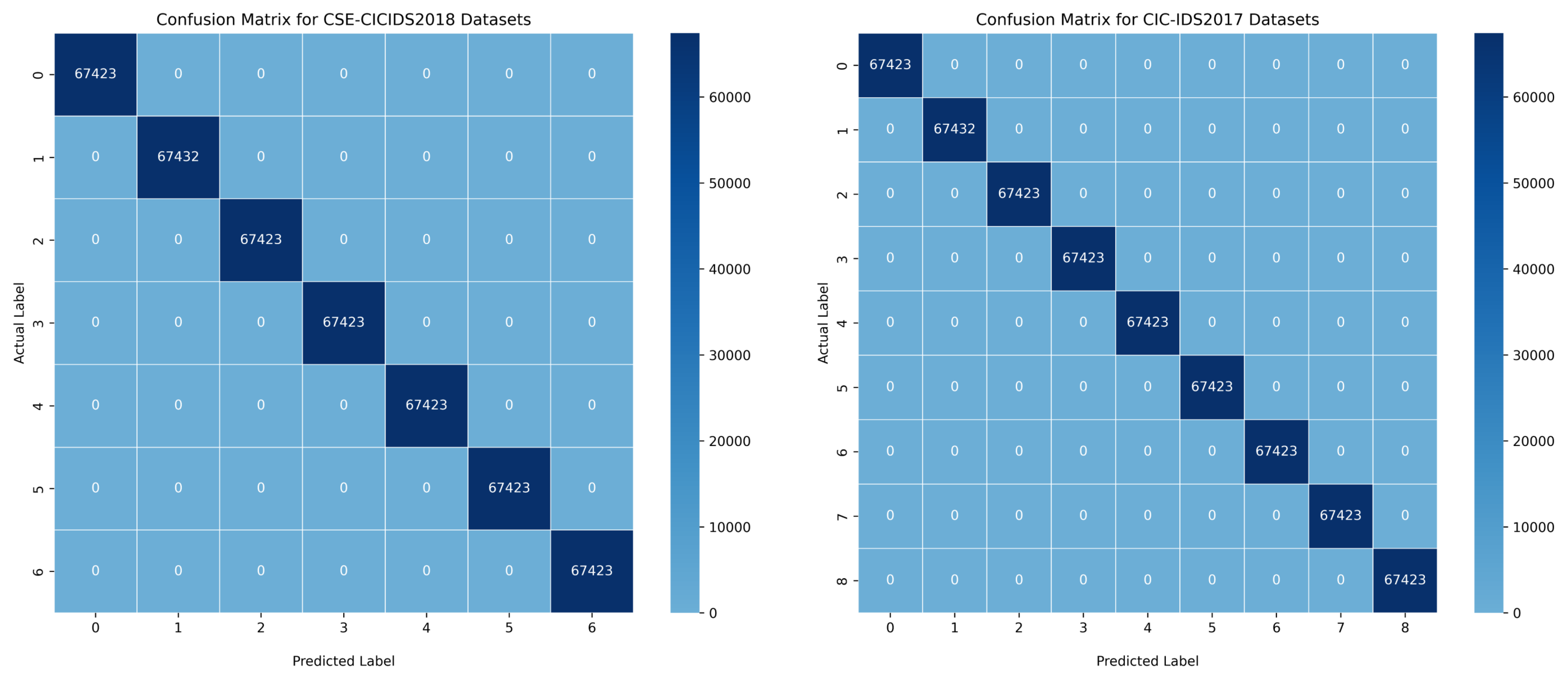Sensors 22 07409 g007