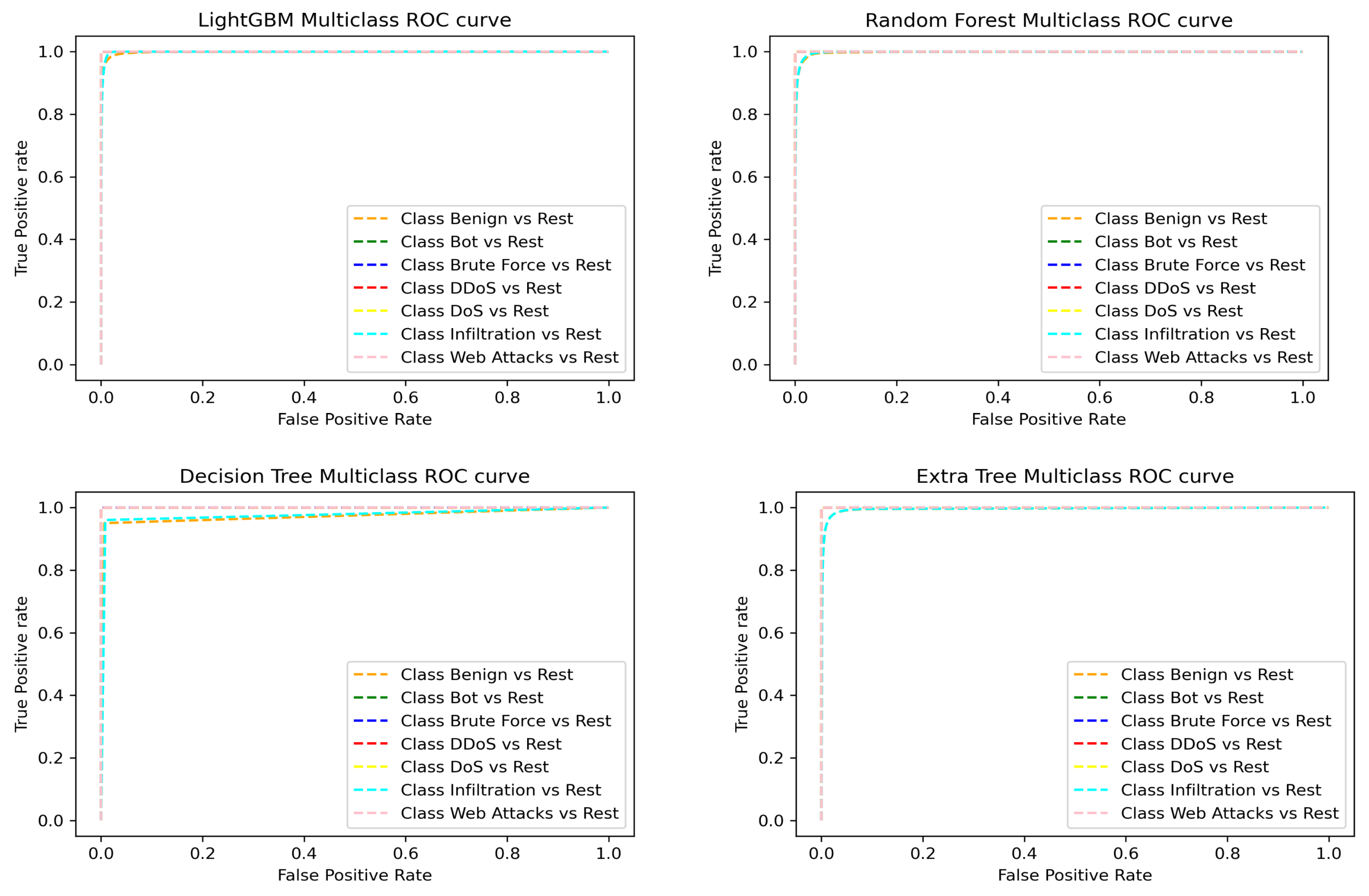 Sensors 22 07409 g008