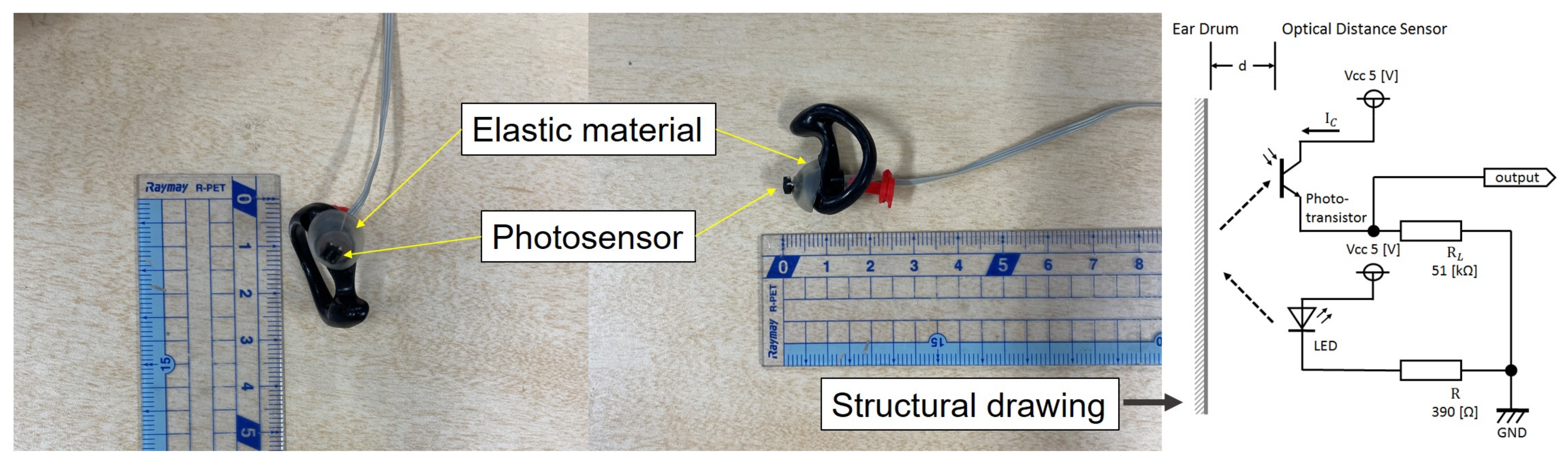 Sensors 22 07412 g001