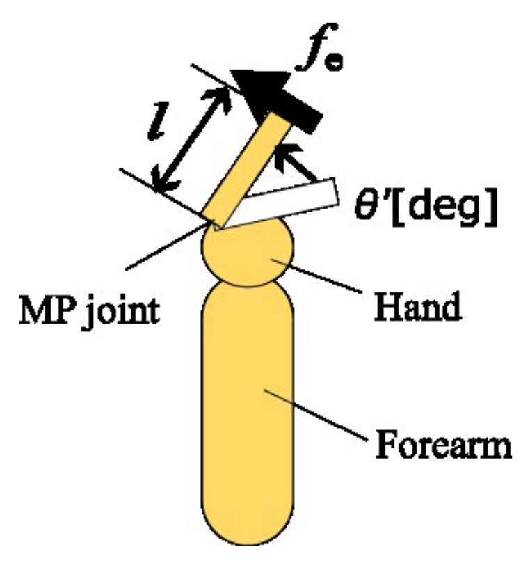 Sensors 22 07412 g004