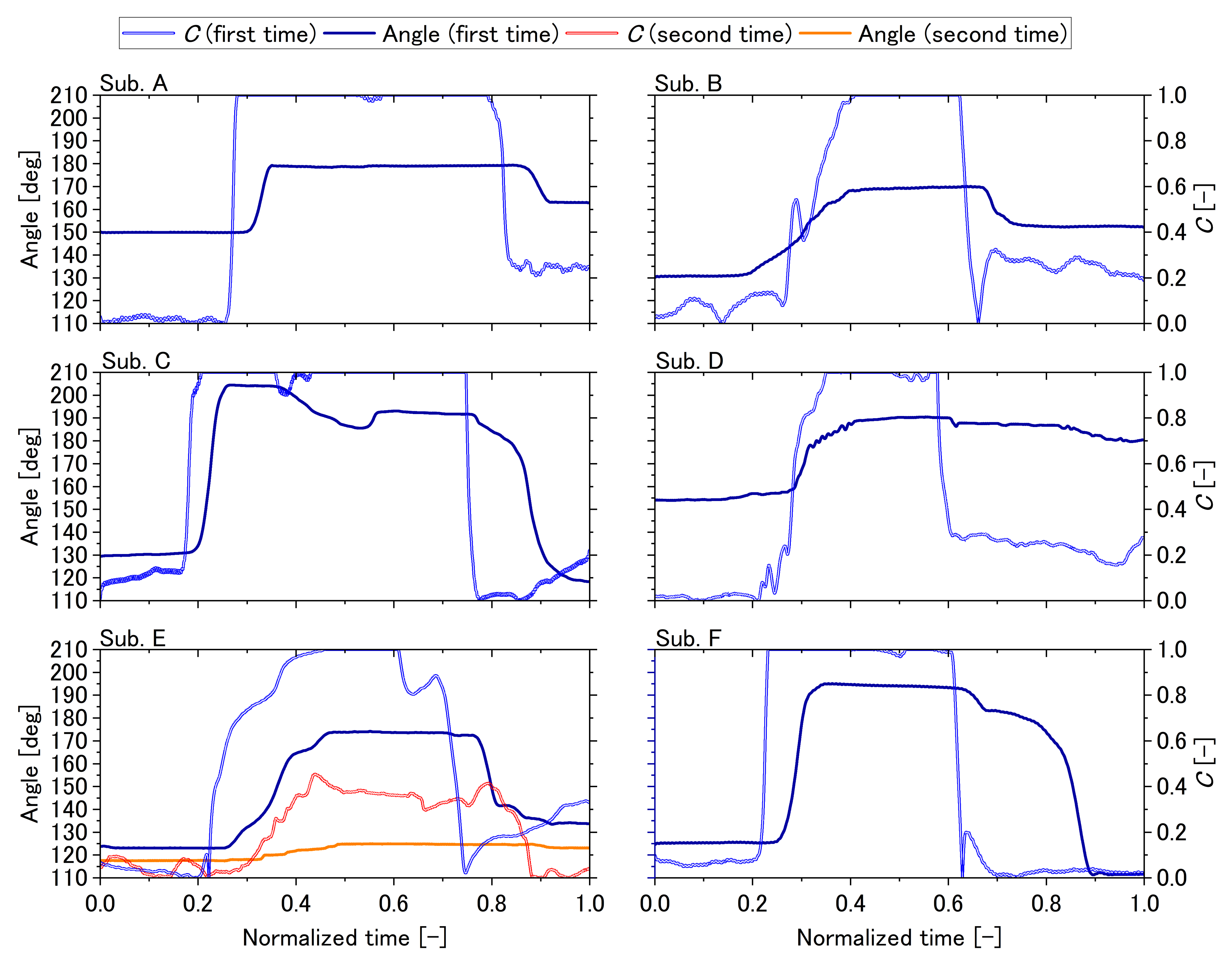 Sensors 22 07412 g008