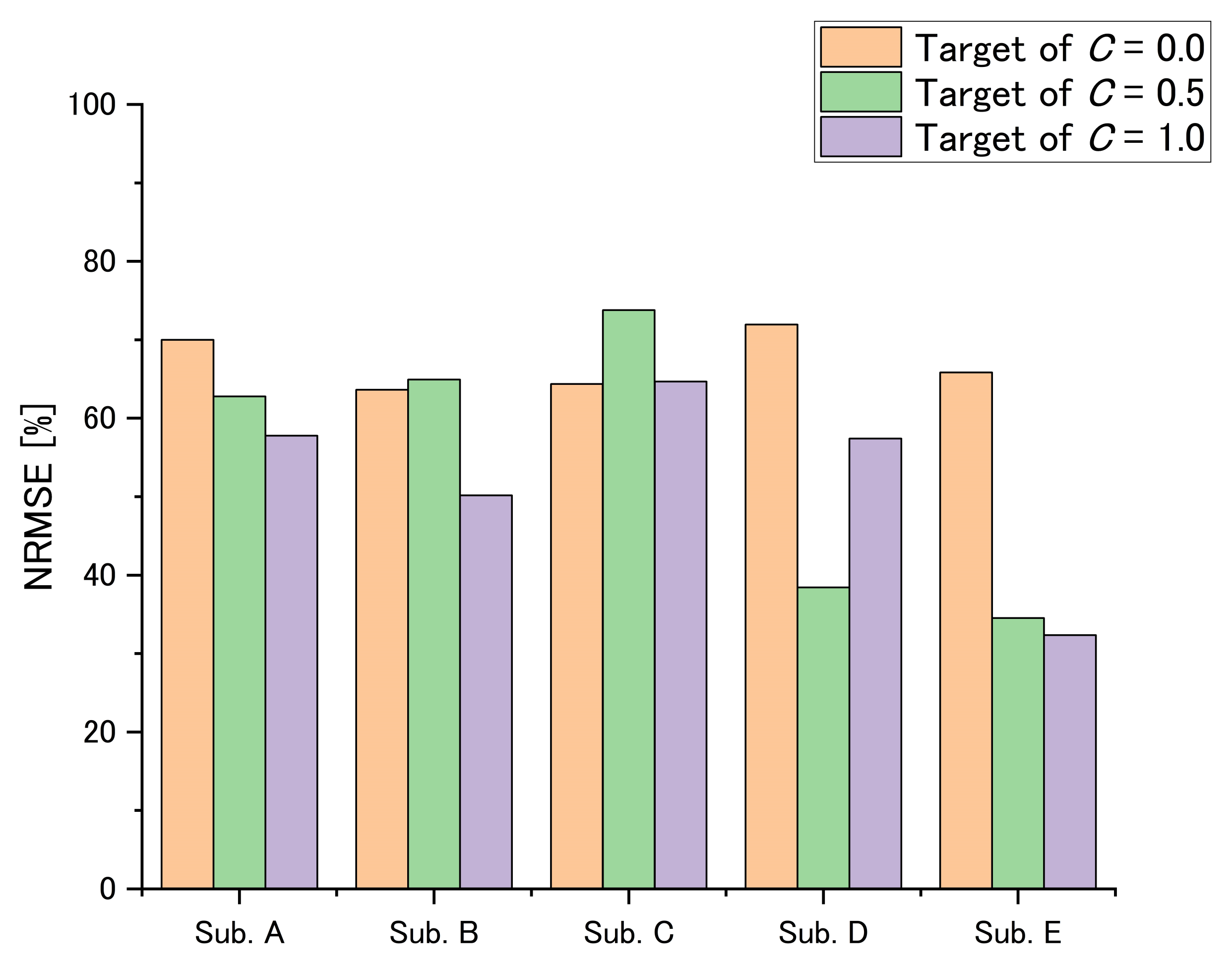 Sensors 22 07412 g010