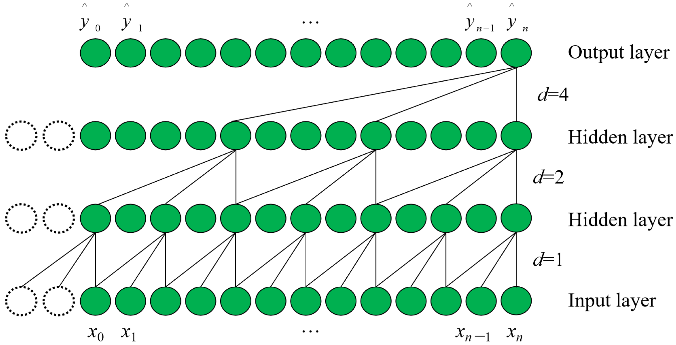 Sensors 22 07414 g001