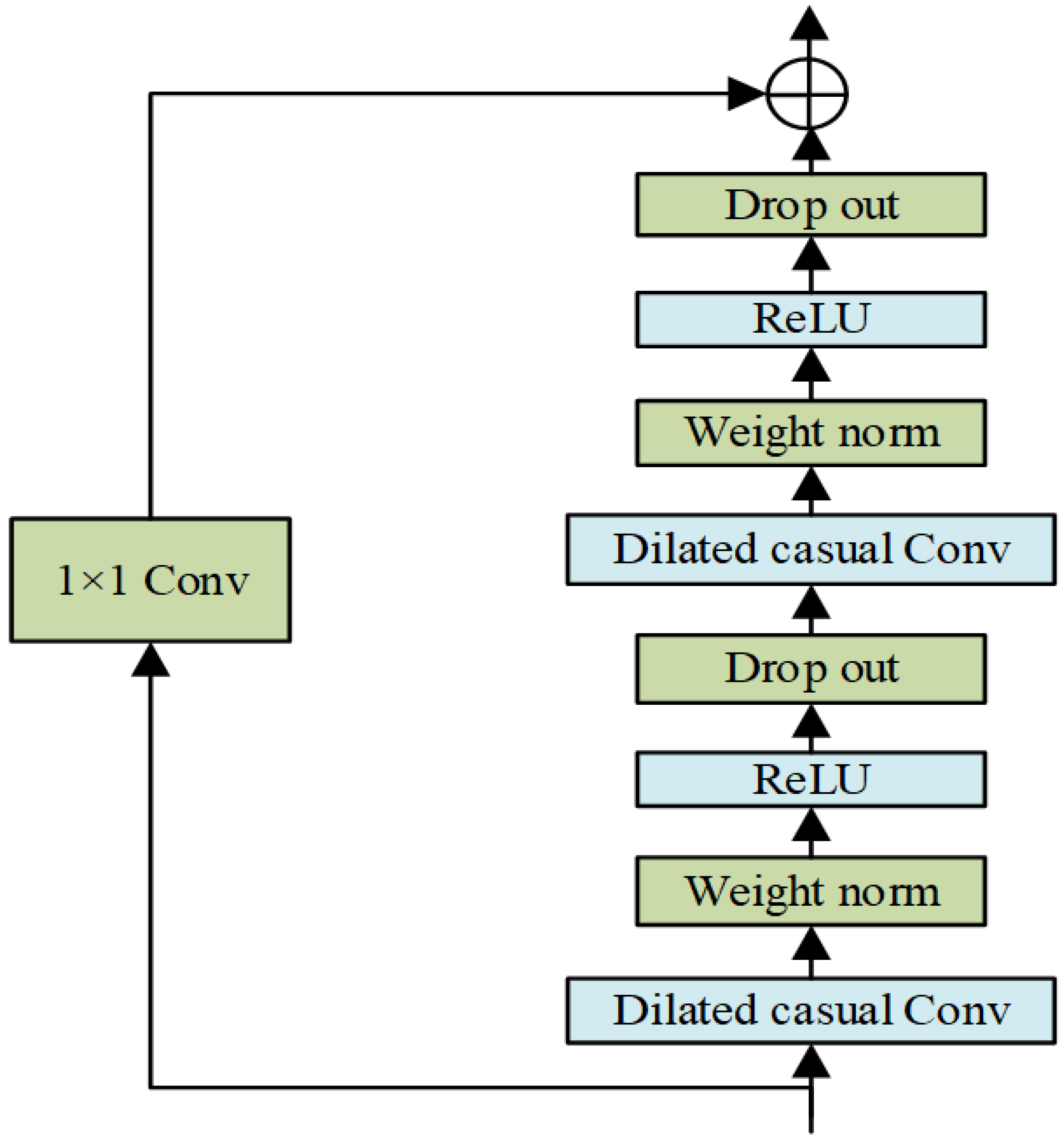 Sensors 22 07414 g002