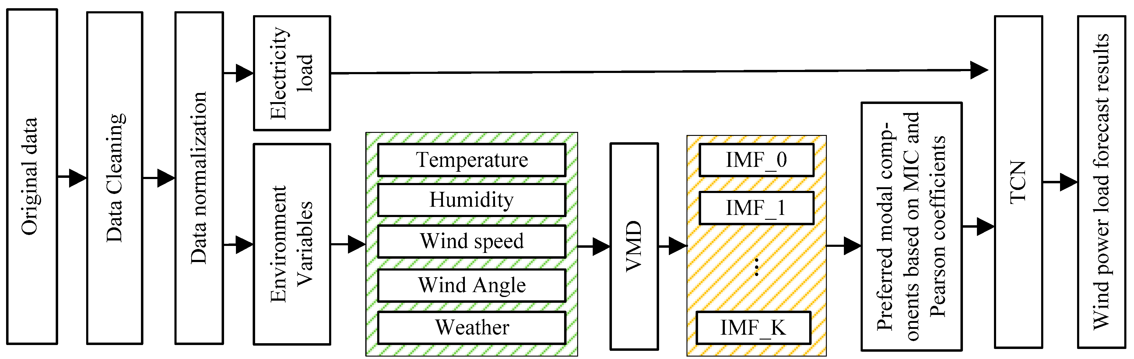 Sensors 22 07414 g003