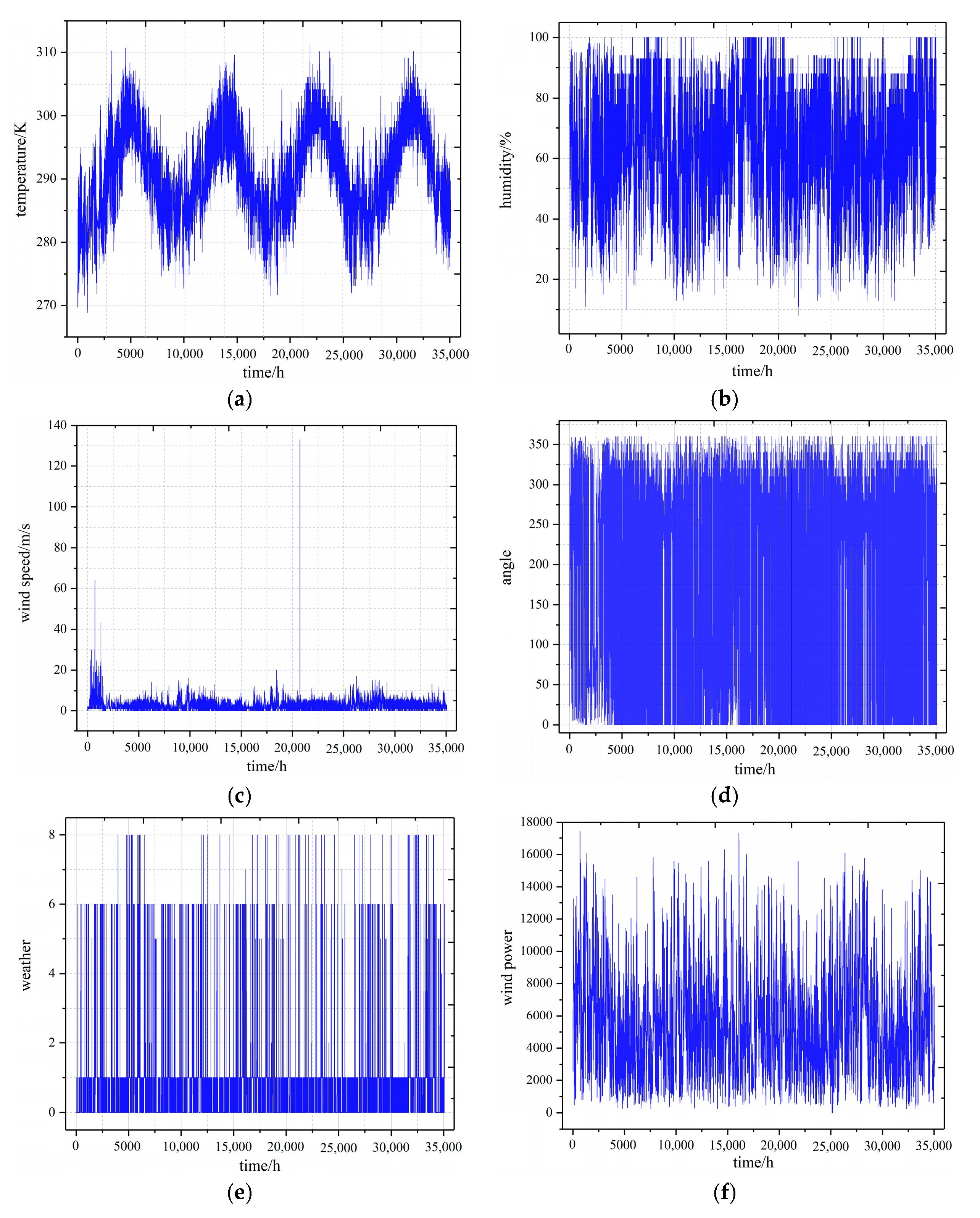 Sensors 22 07414 g004