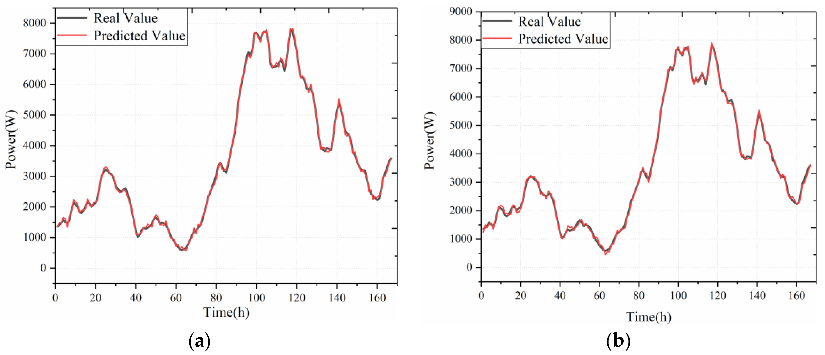 Sensors 22 07414 g007a