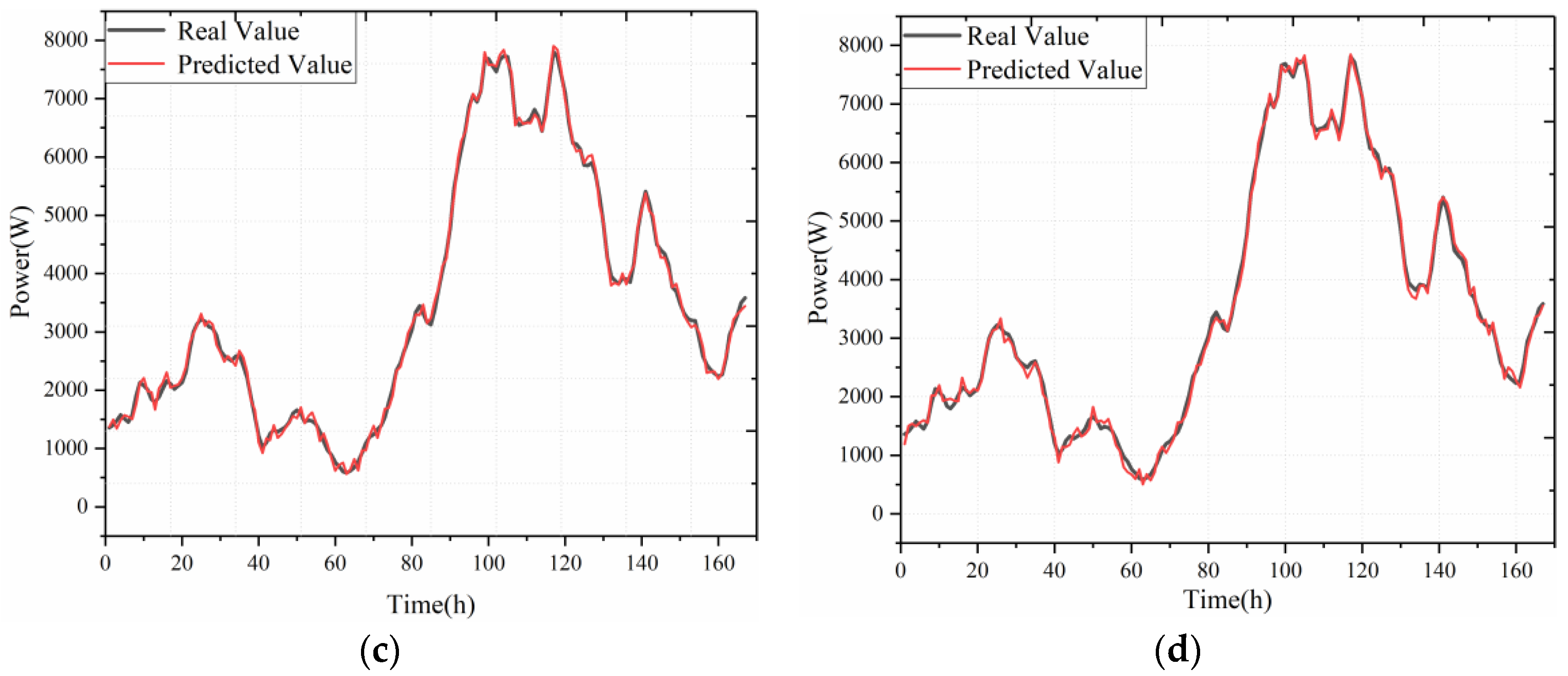 Sensors 22 07414 g007b
