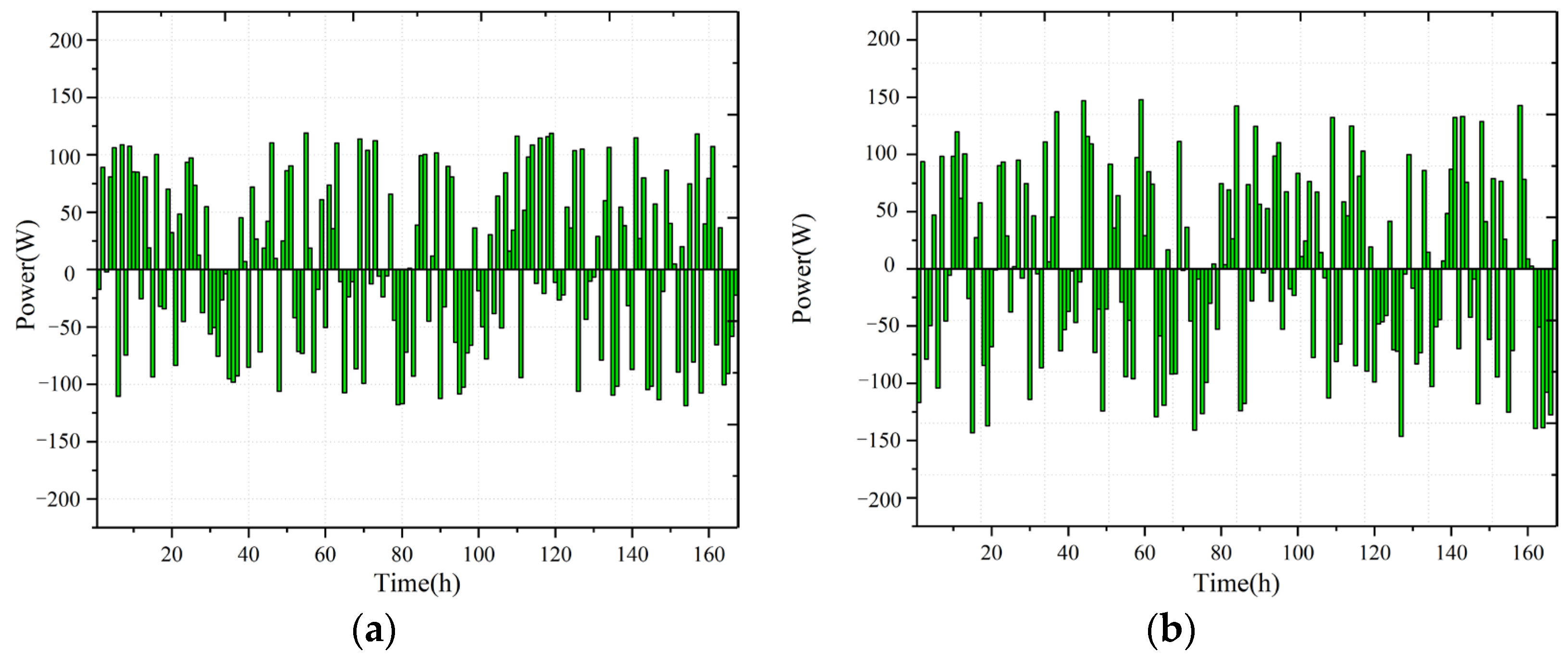 Sensors 22 07414 g008a