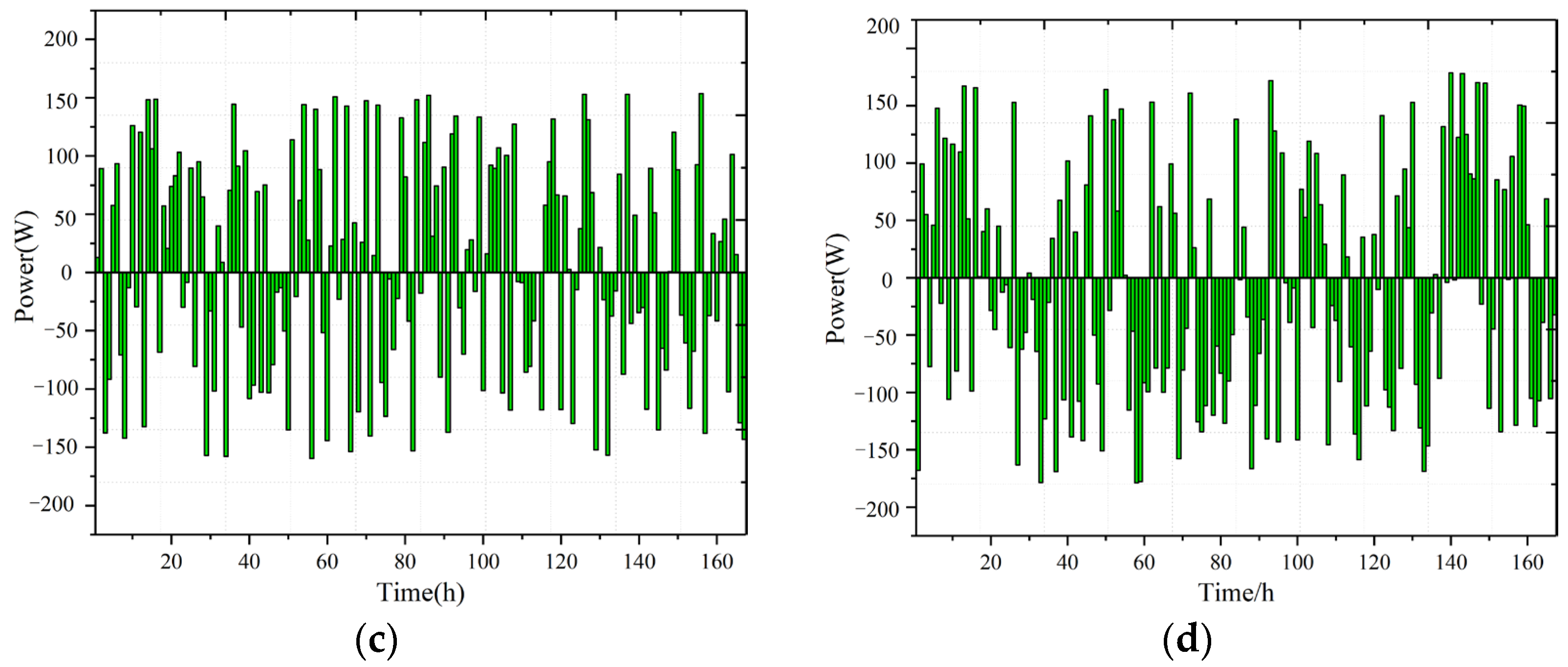 Sensors 22 07414 g008b