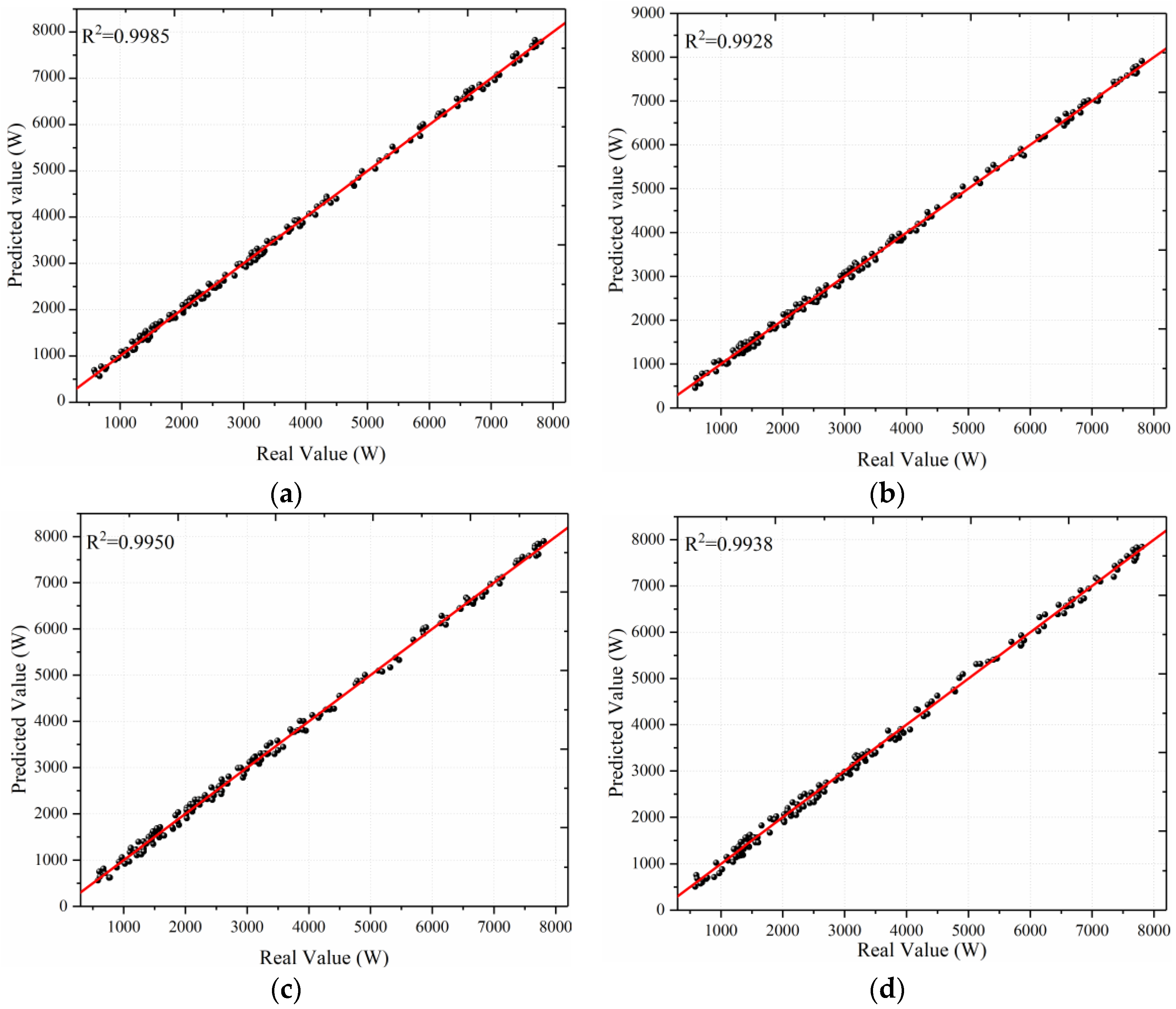 Sensors 22 07414 g009