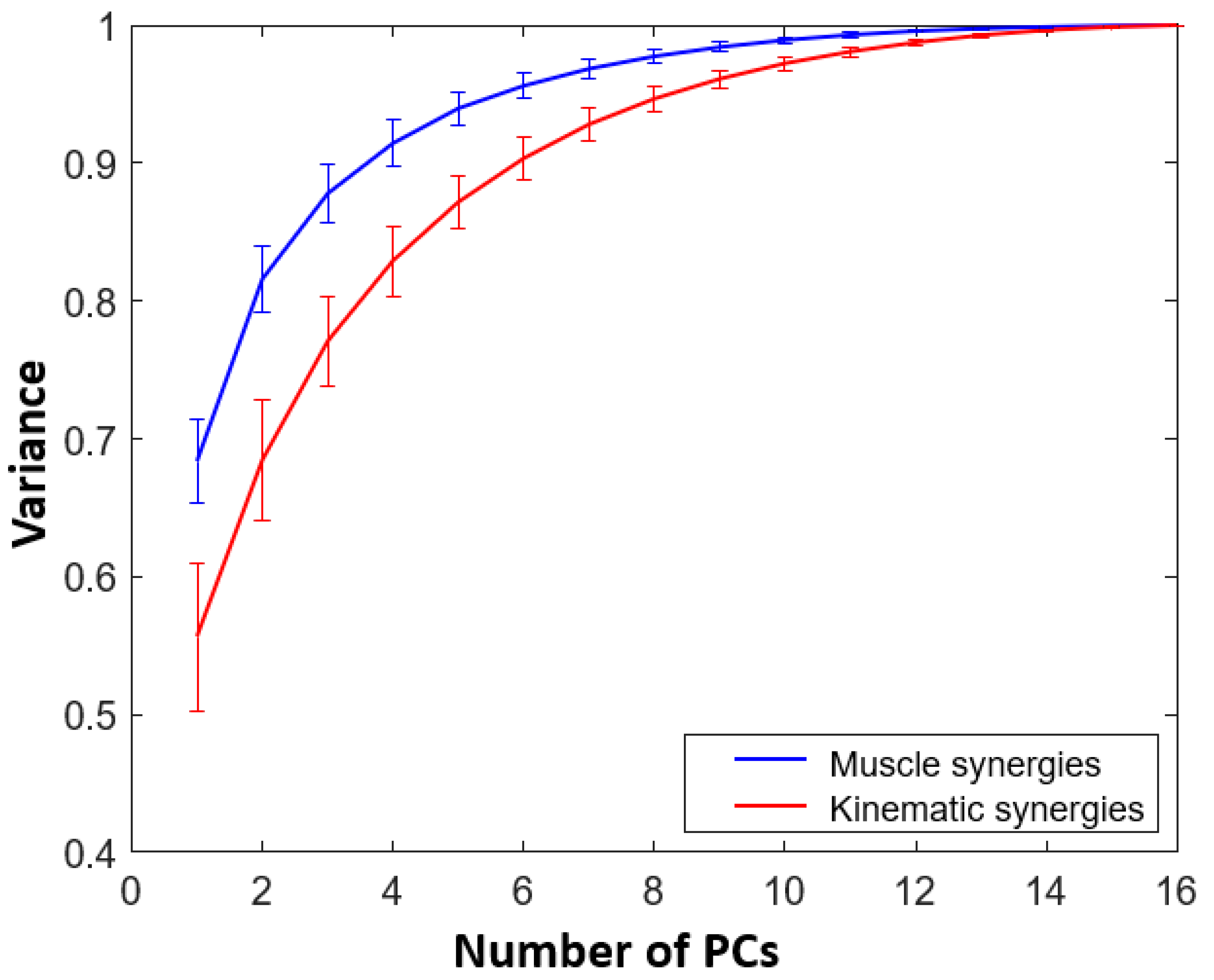 Sensors 22 07417 g001