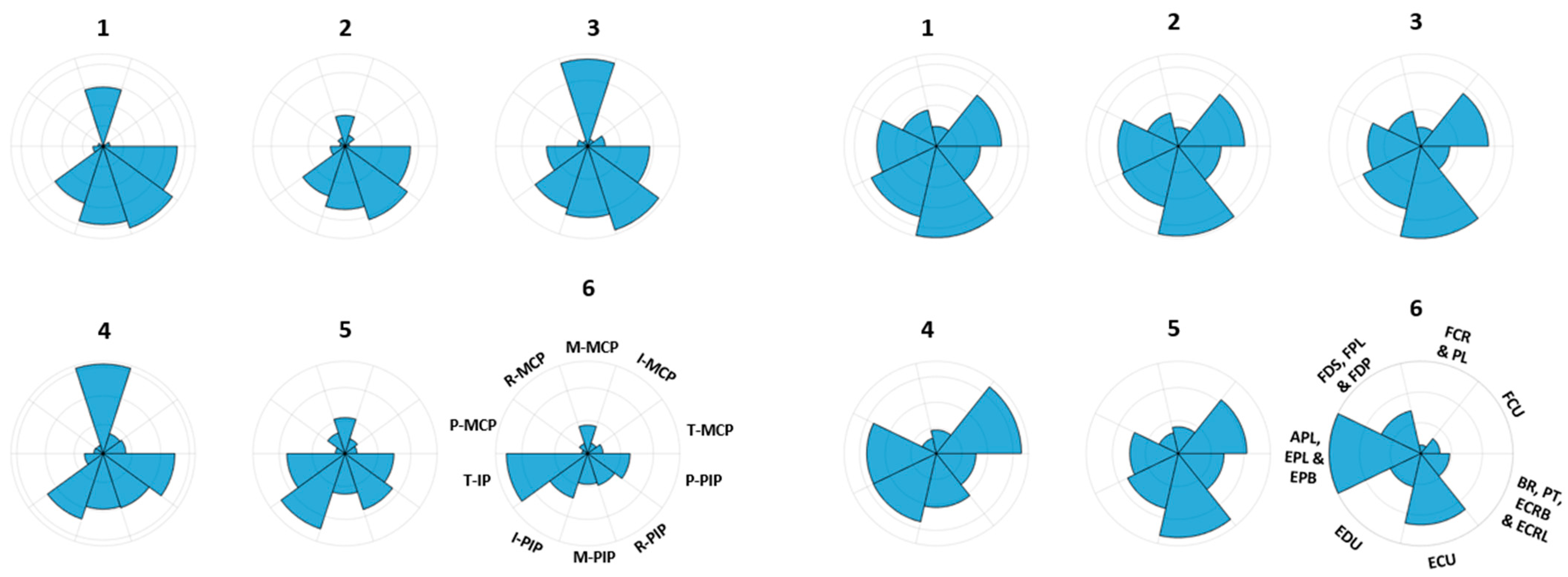 Sensors 22 07417 g002