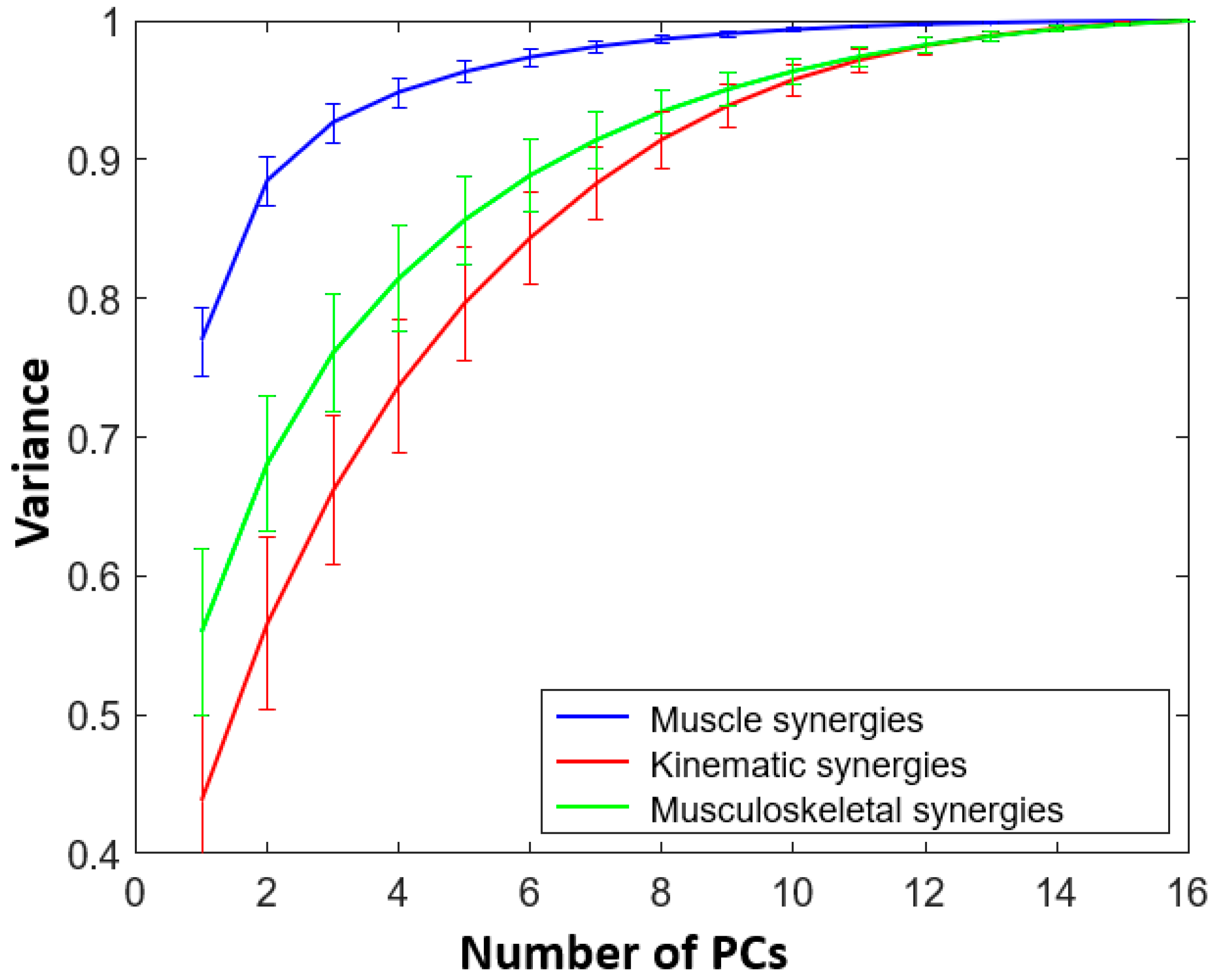 Sensors 22 07417 g003