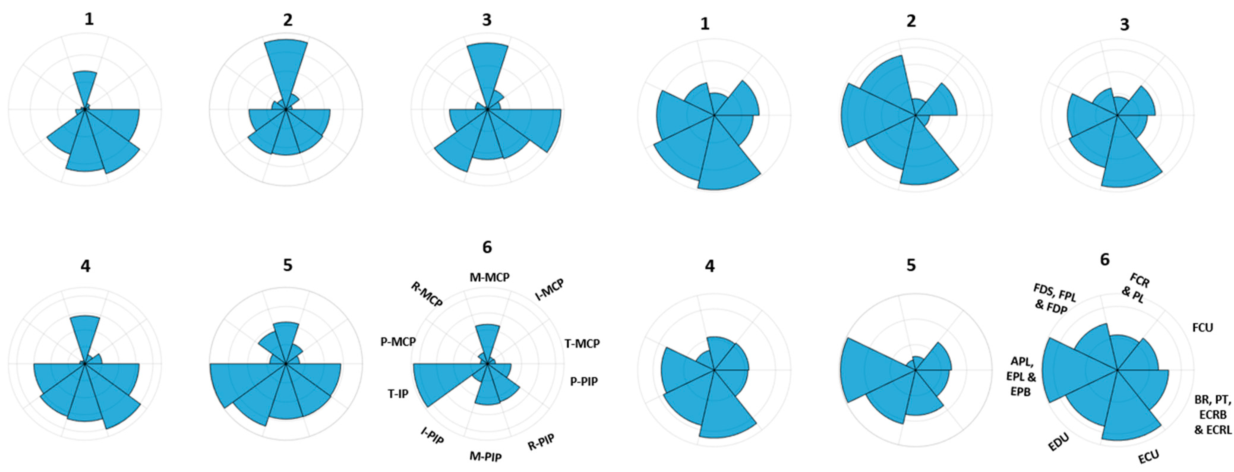 Sensors 22 07417 g004