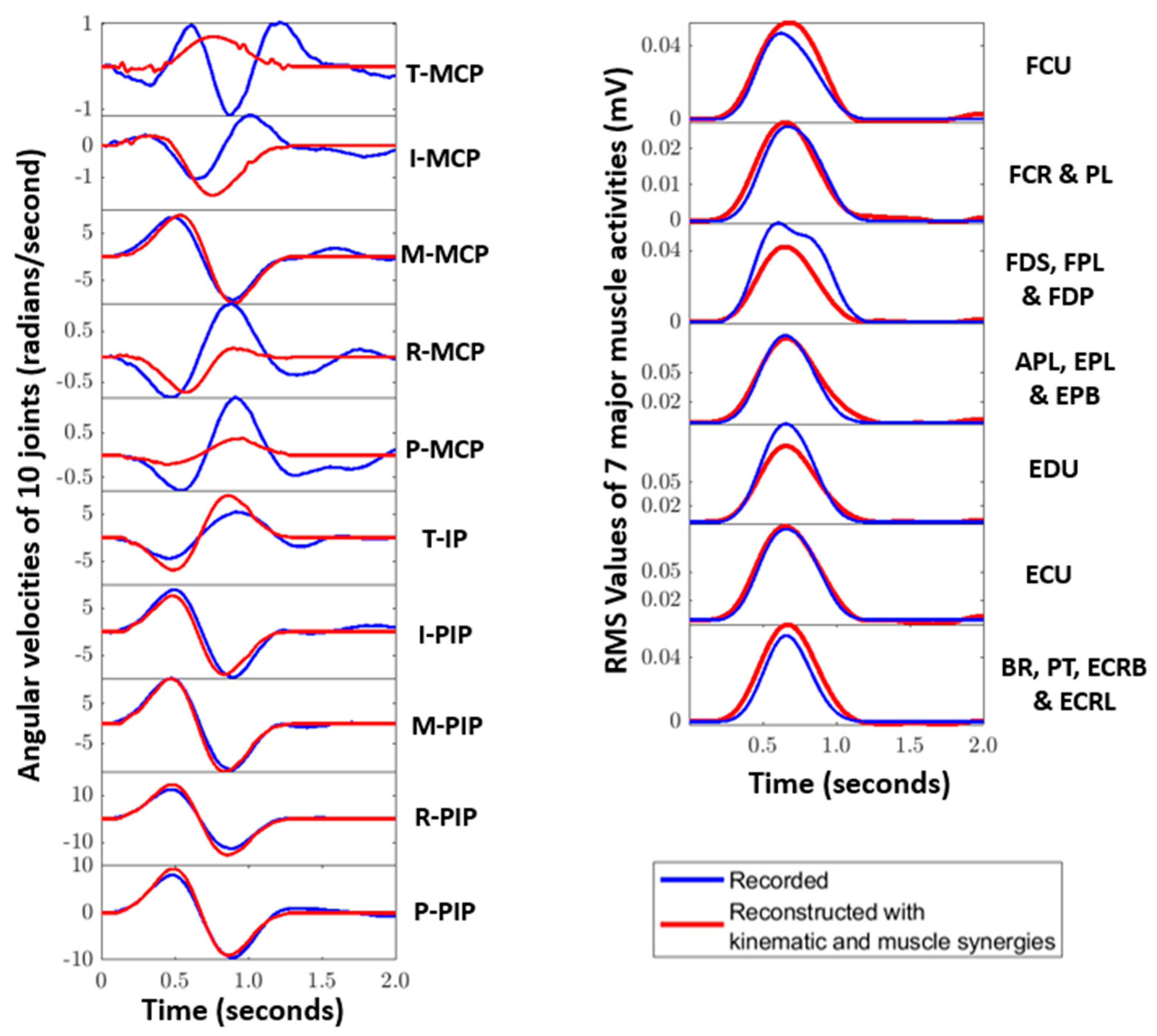 Sensors 22 07417 g005