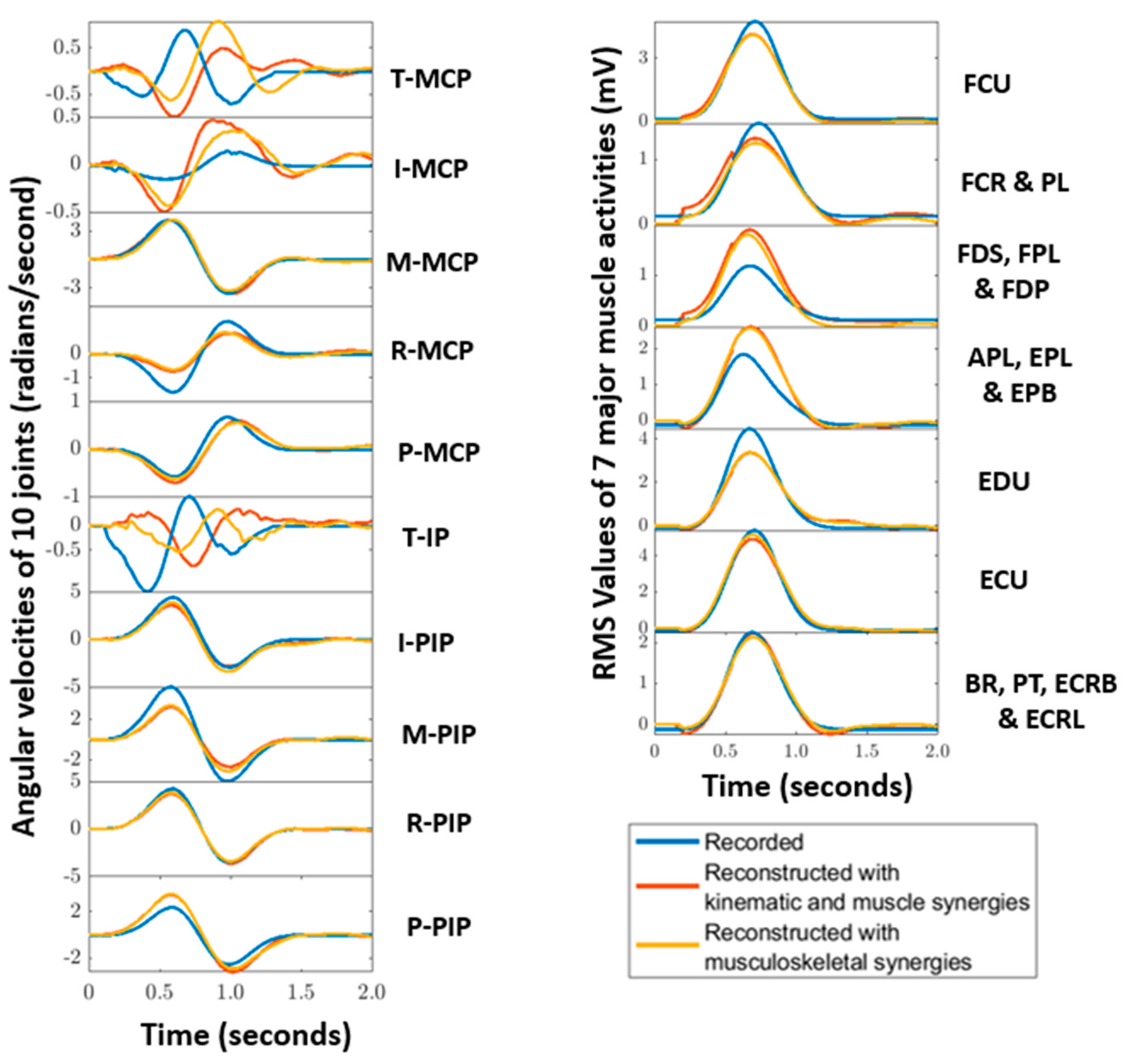 Sensors 22 07417 g006