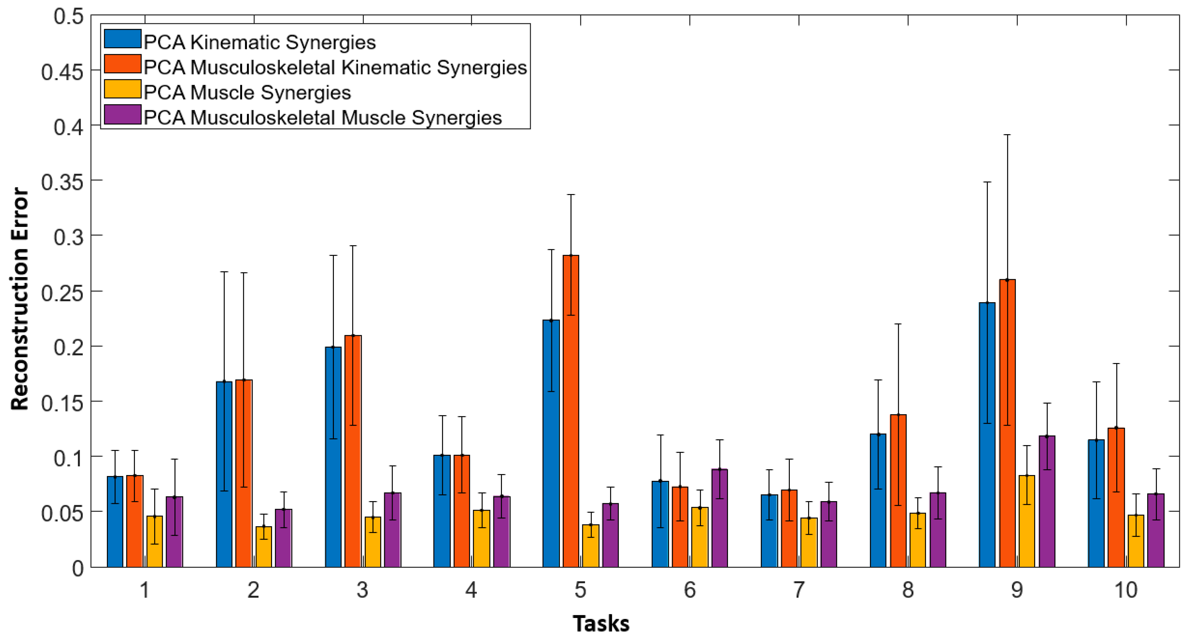 Sensors 22 07417 g007