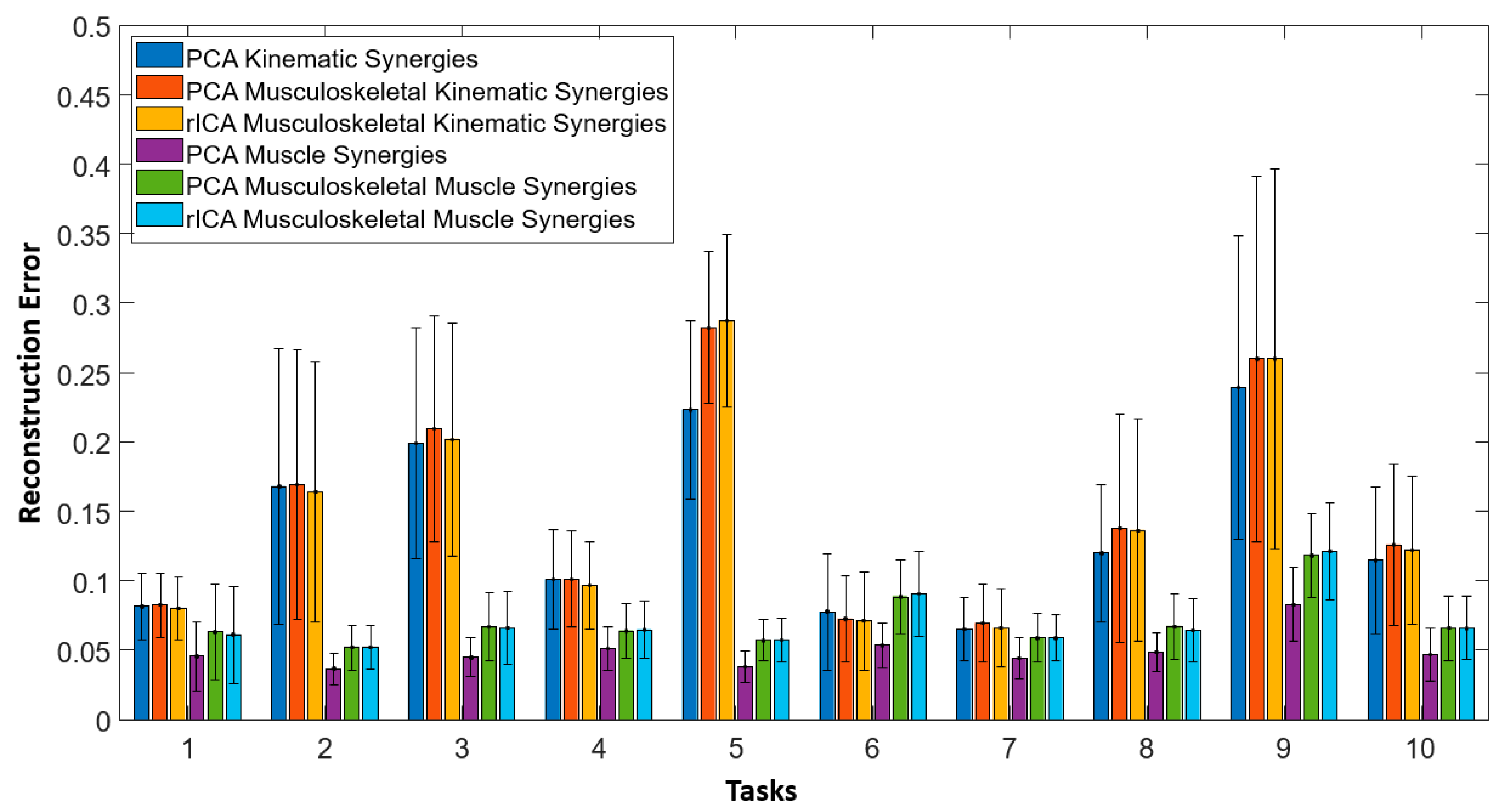 Sensors 22 07417 g009