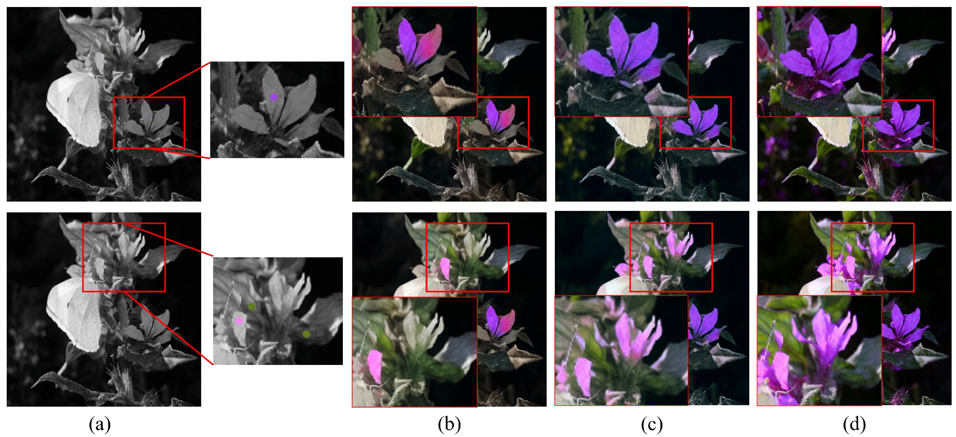 Sensors 22 07419 g006