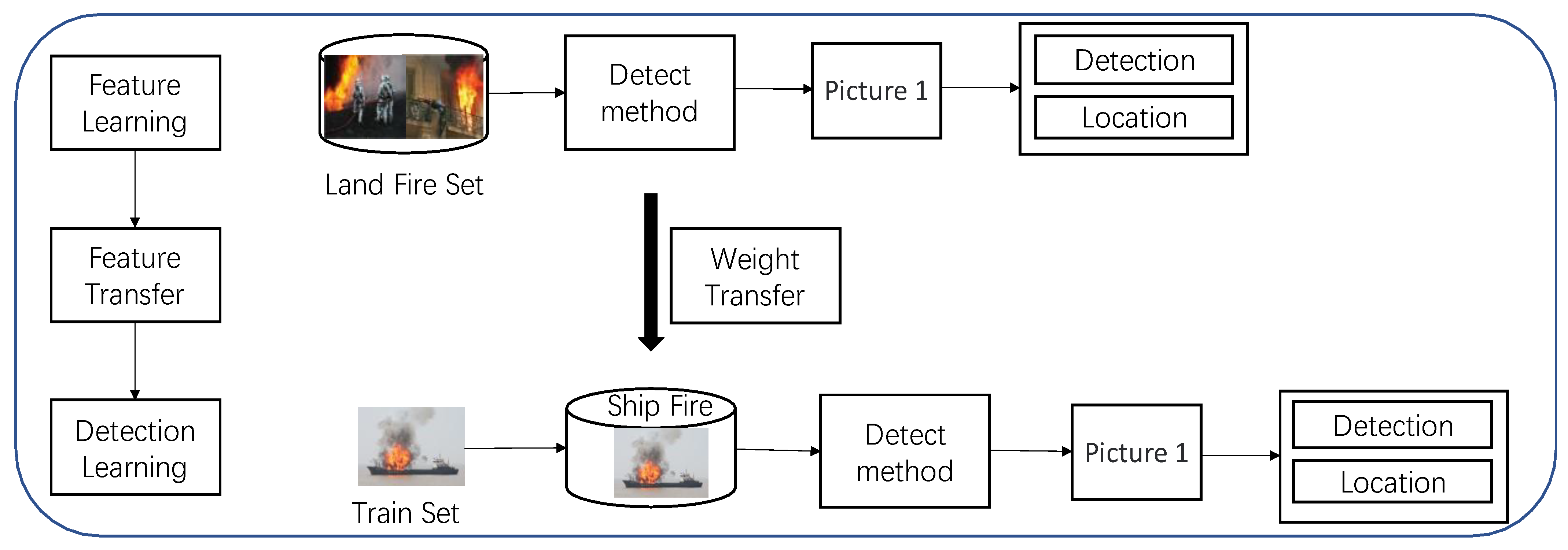 Sensors 22 07420 g008