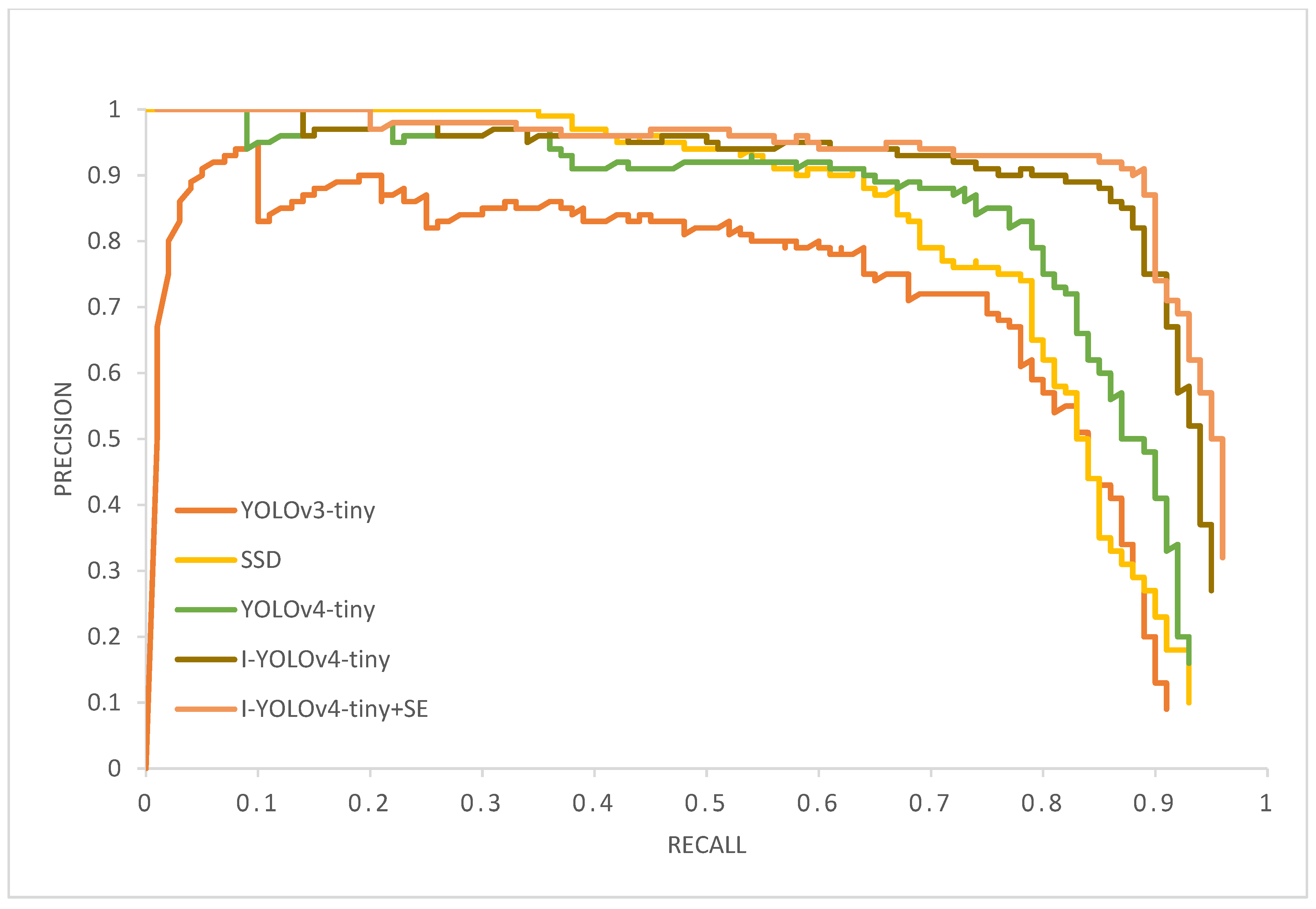 Sensors 22 07420 g011