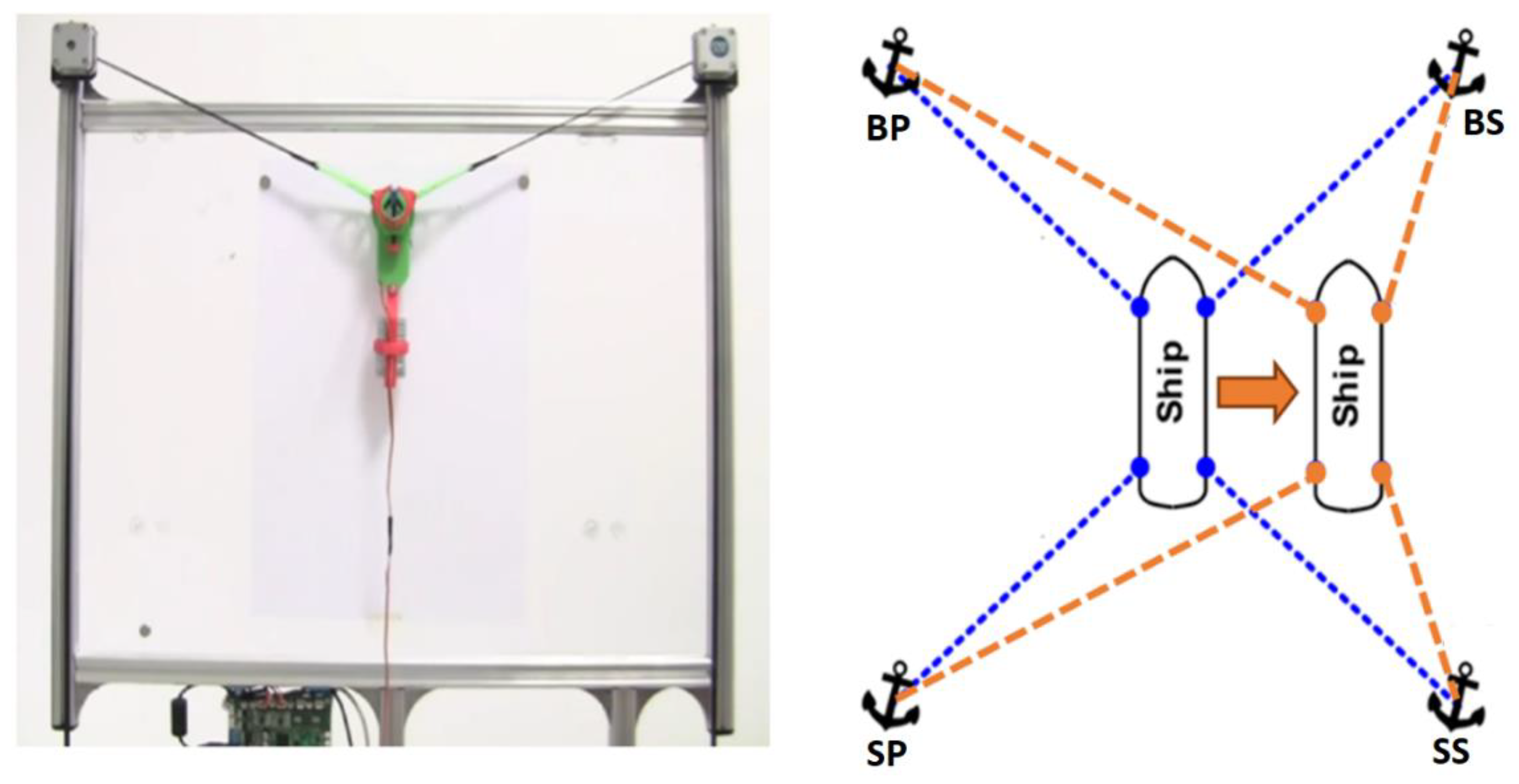 Sensors 22 07421 g001