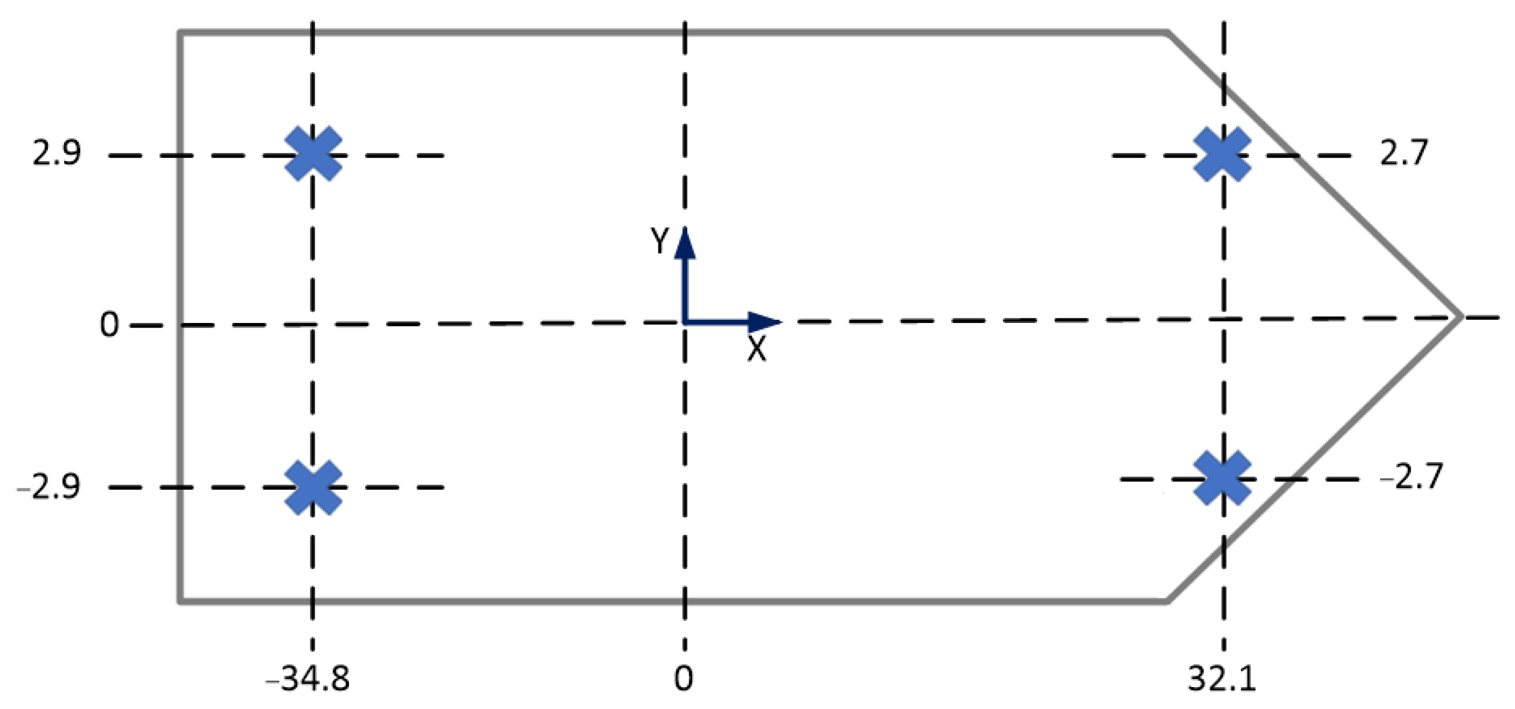 Sensors 22 07421 g004