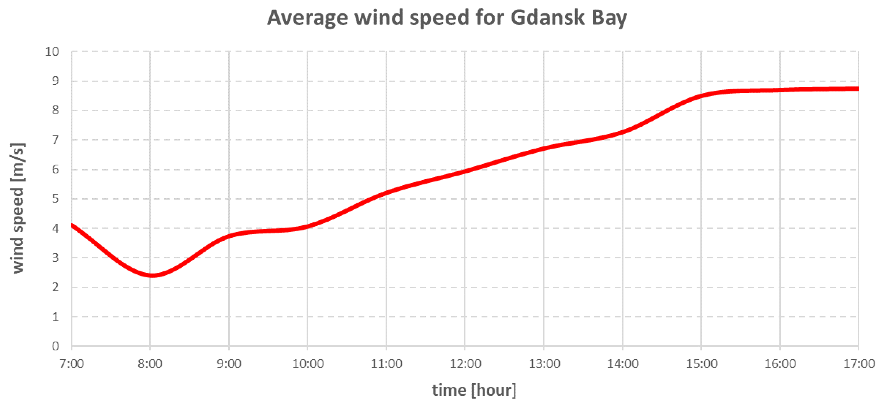 Sensors 22 07421 g007