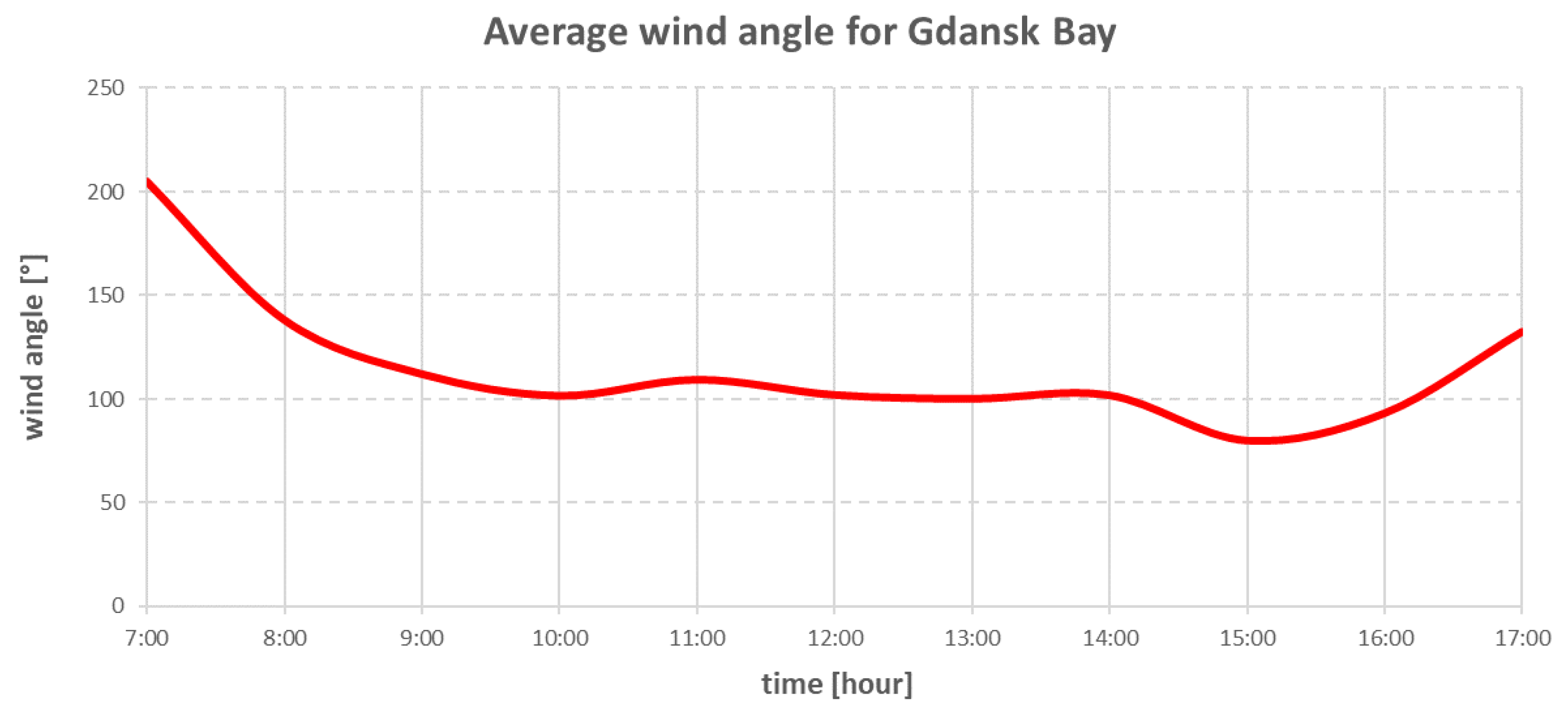 Sensors 22 07421 g008