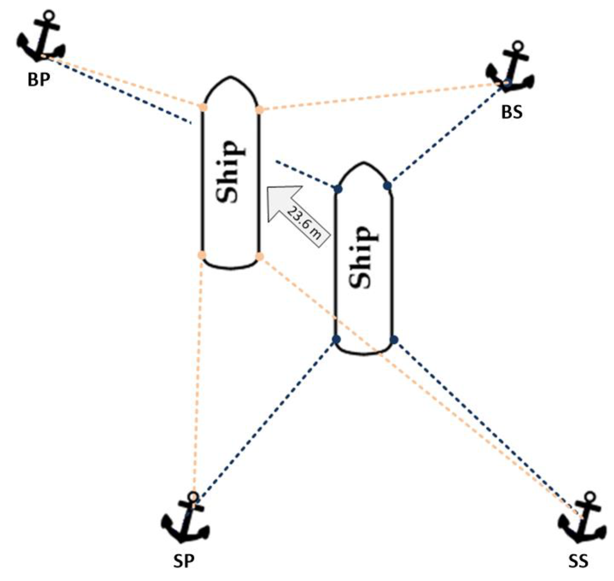 Sensors 22 07421 g012